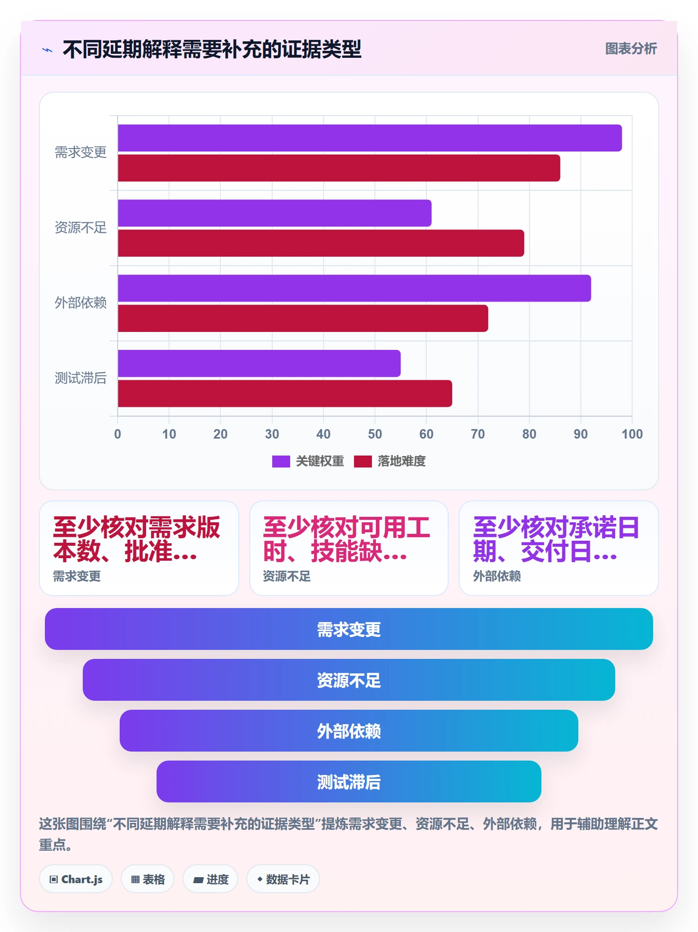 延期分析实操方法:管理层提升延期管理效率的效率提升方法与模板