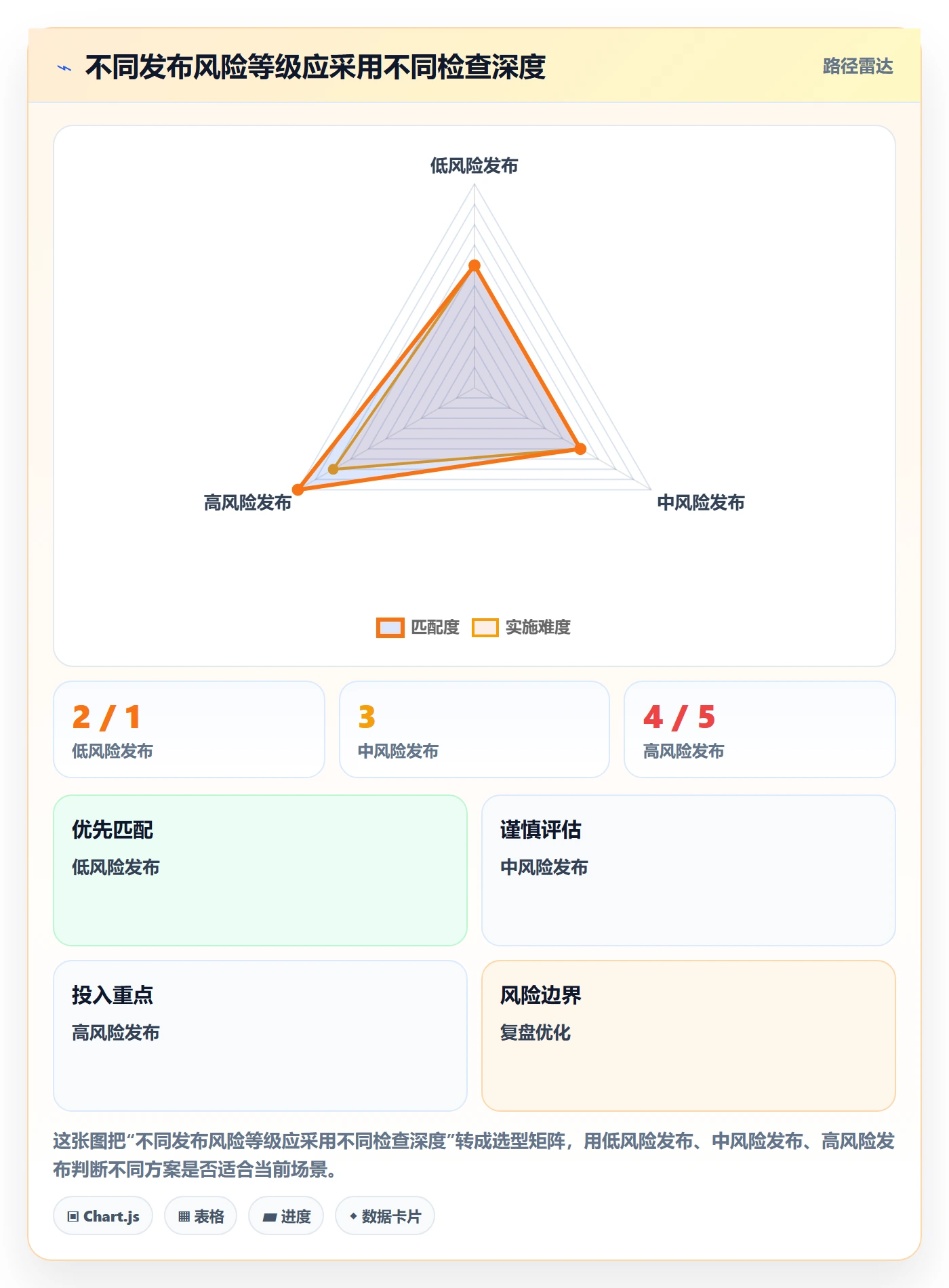 发布检查管理指南:项目负责人如何做好发布管理,效率提升全流程