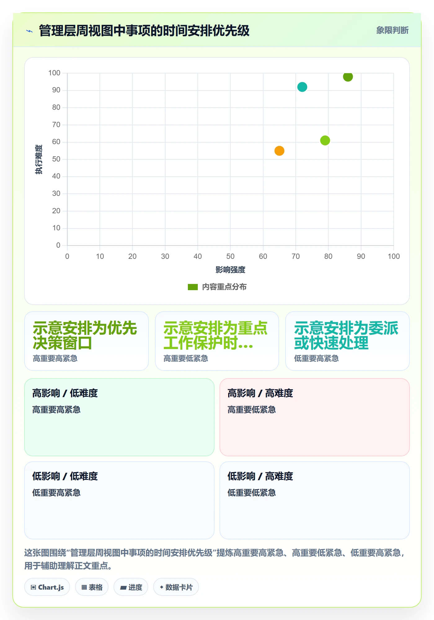 周视图管理方法大全:管理层日历视图效率提升落地清单