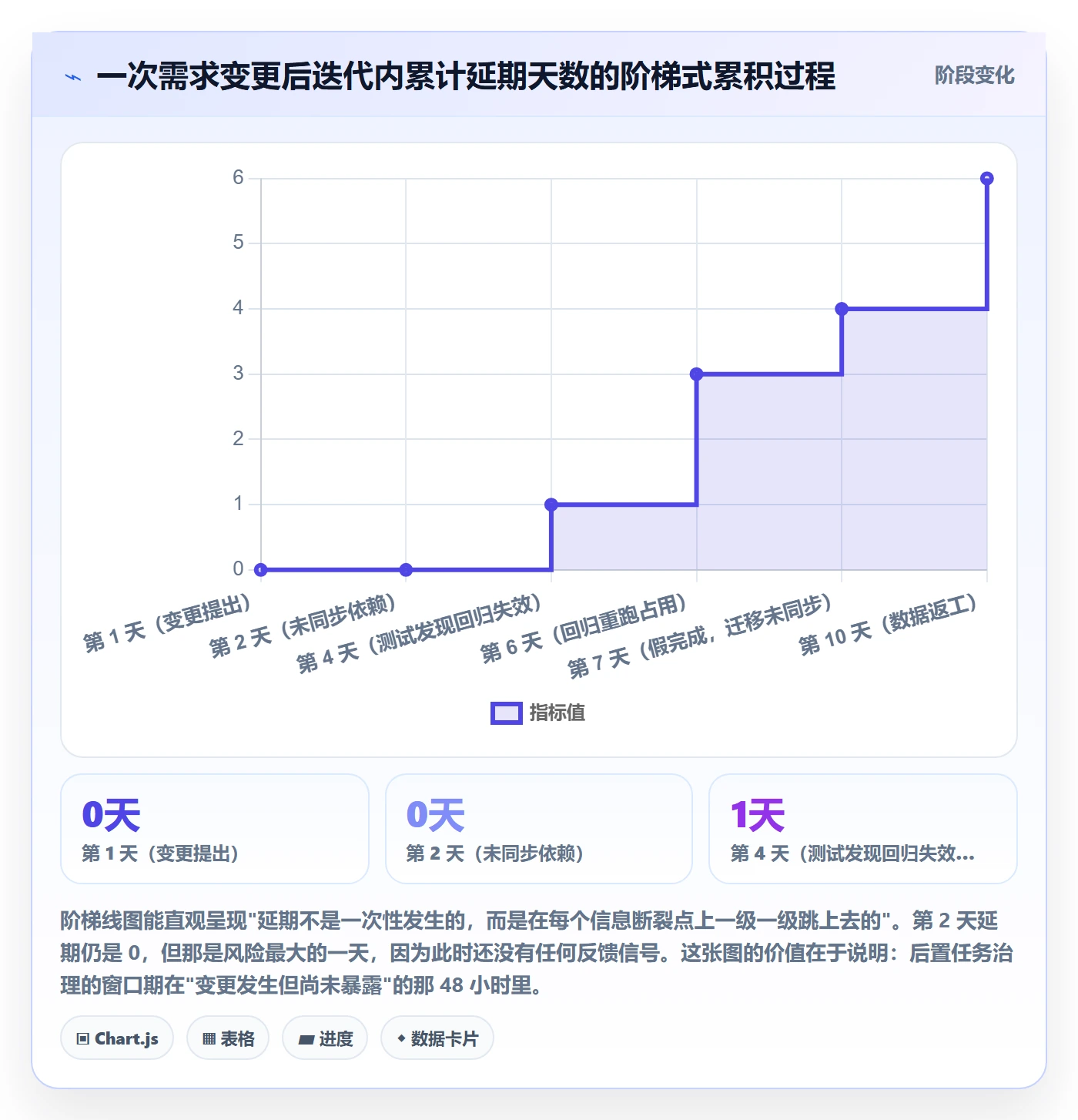 任务依赖后置任务全流程：实施团队效率提升与一文讲清