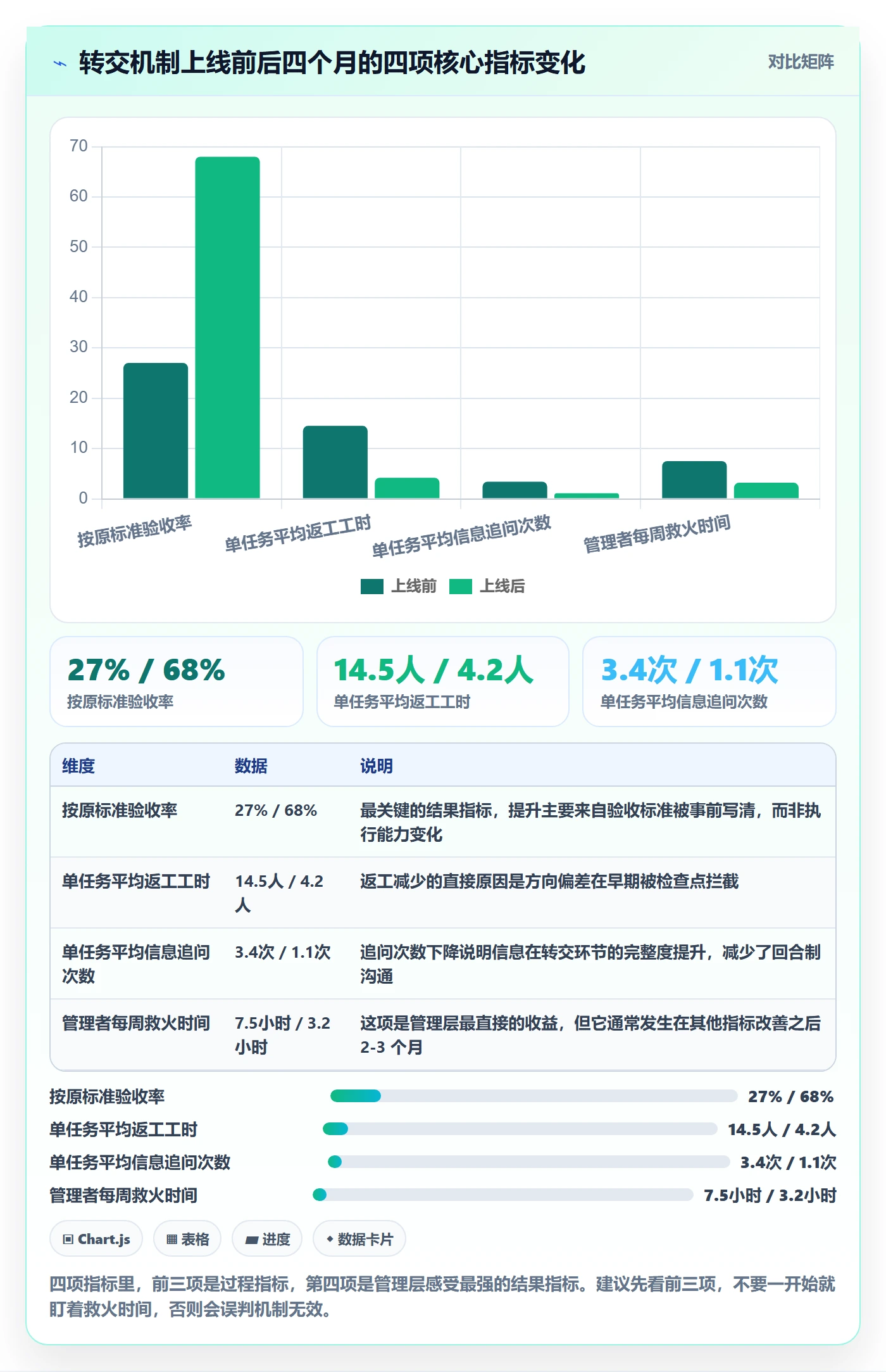 转交落地方案:管理层开展任务分派的入门指南案例解析