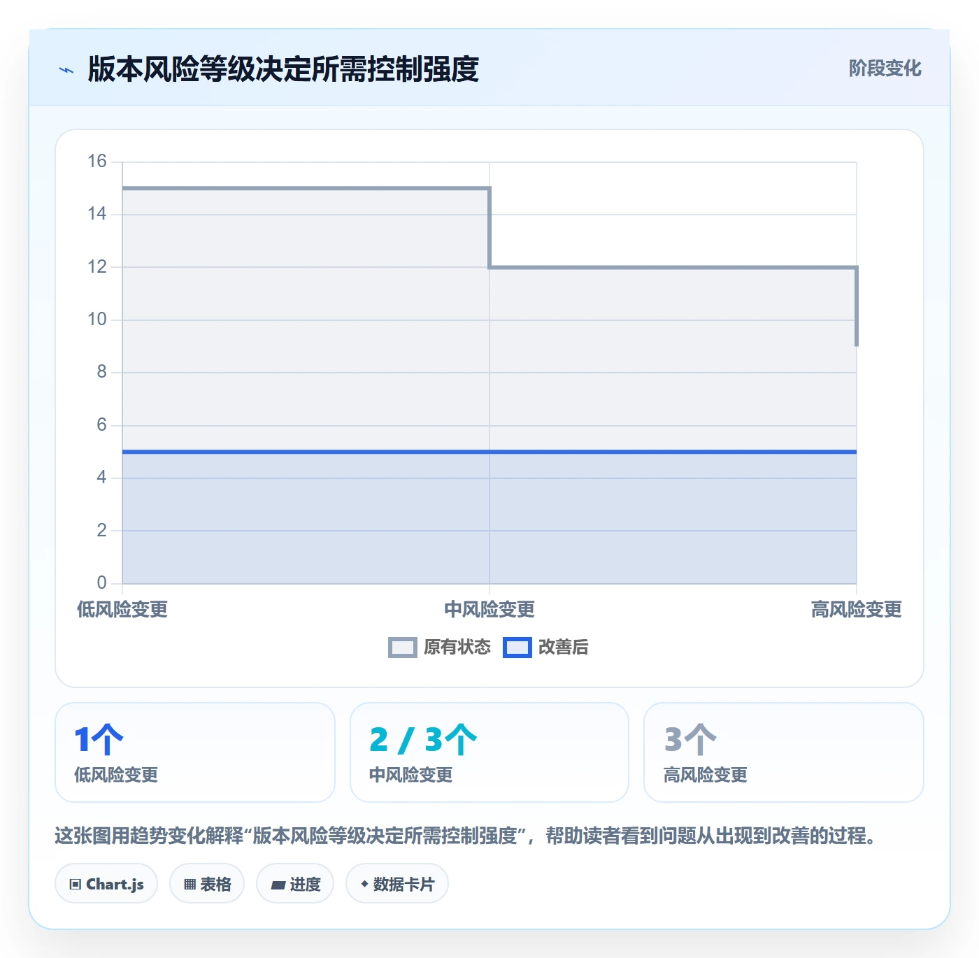 版本流程与规范：PMO版本管理流程优化关键指标