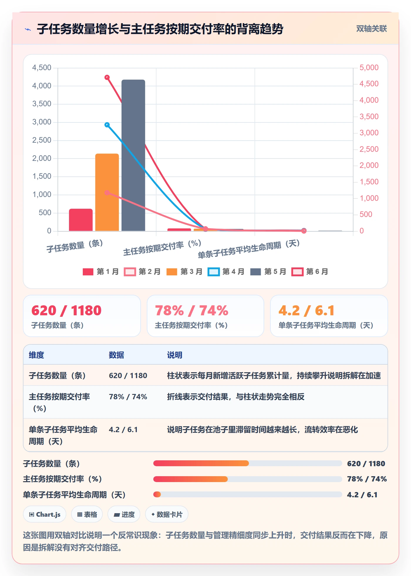 子任务管理方法大全:企业管理者任务管理落地方案落地清单