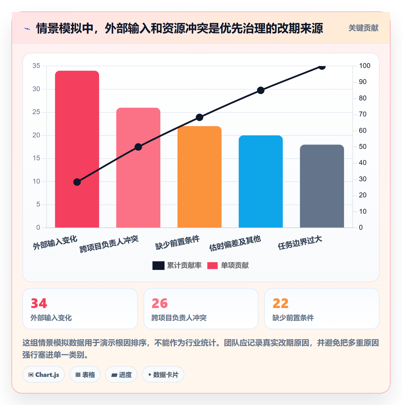 日历视图任务日历教程:实施团队流程优化,避坑指南