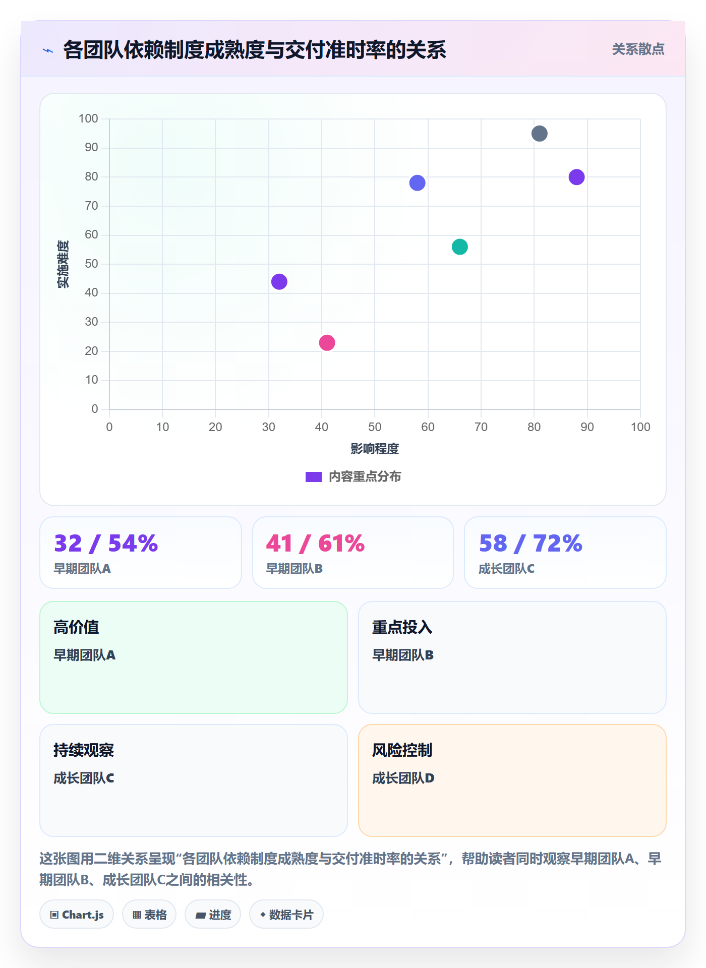 前置任务流程与规范:项目负责人任务依赖制度设计关键指标