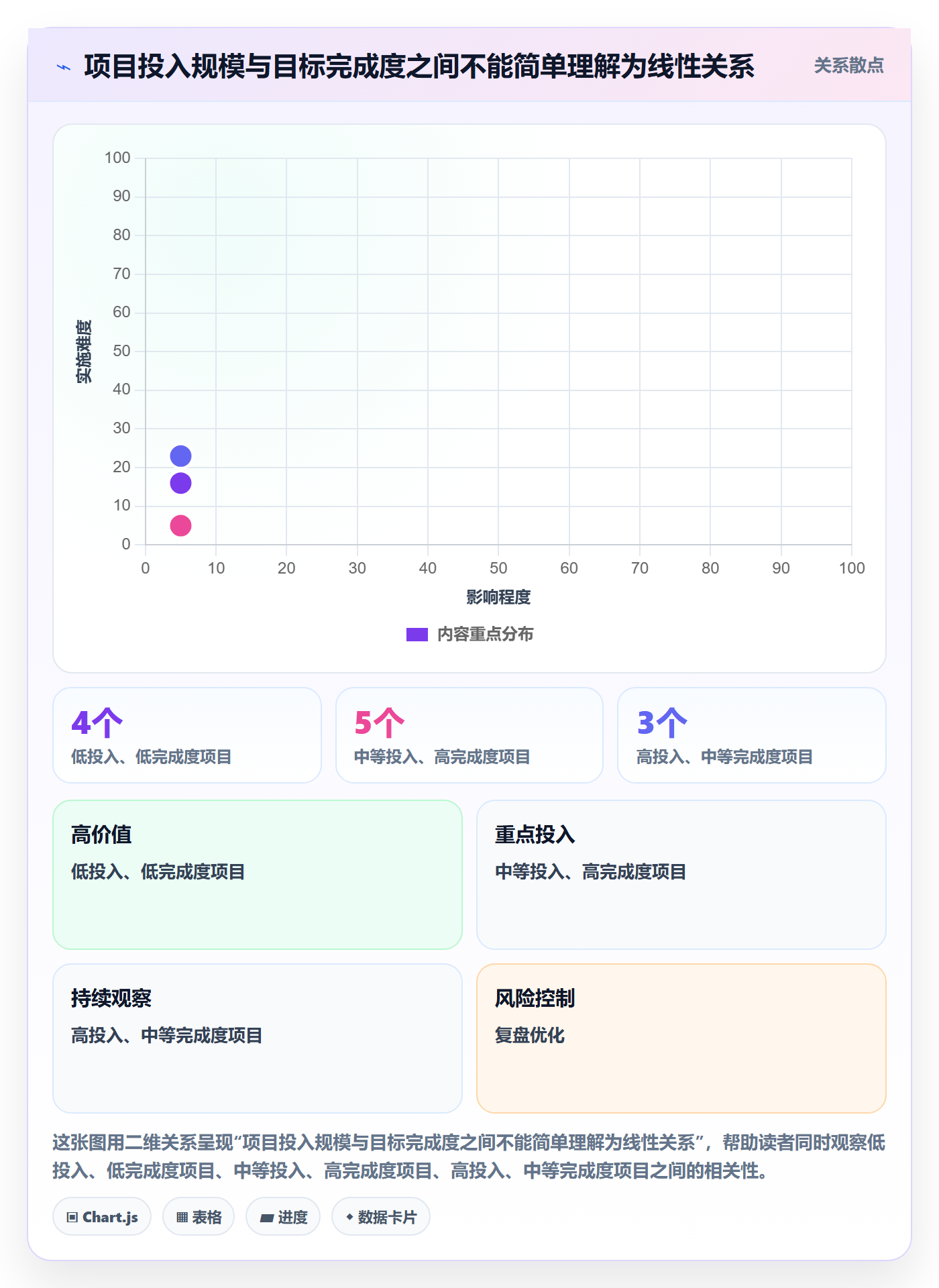 人力成本怎么做?产品经理效率提升:成本管理从0到1