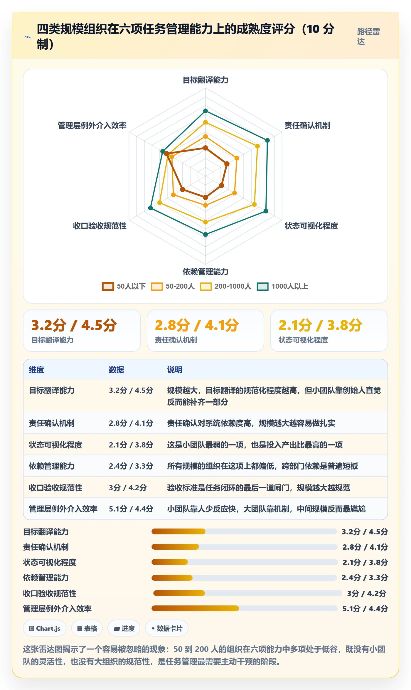 任务落地方案:管理层开展任务管理的实操方法案例解析