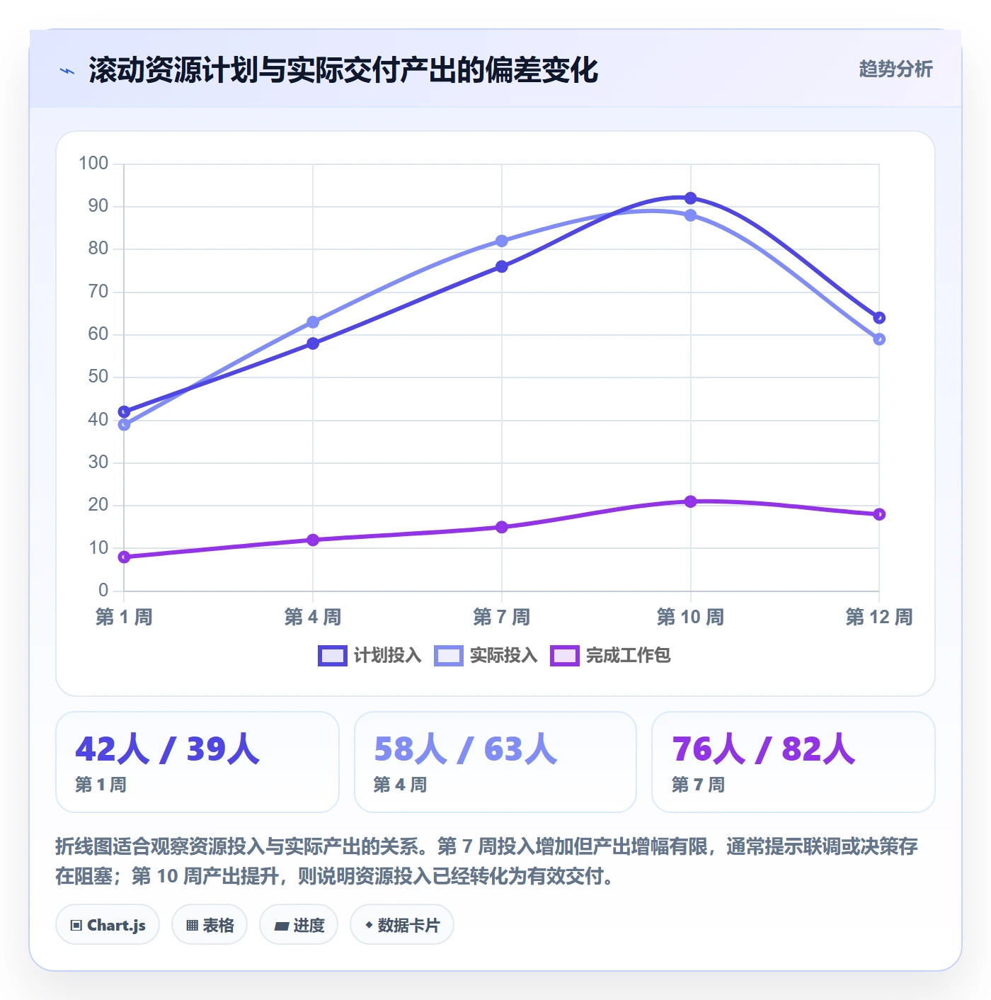人力资源计划人员投入教程:实施团队最佳实践,避坑指南