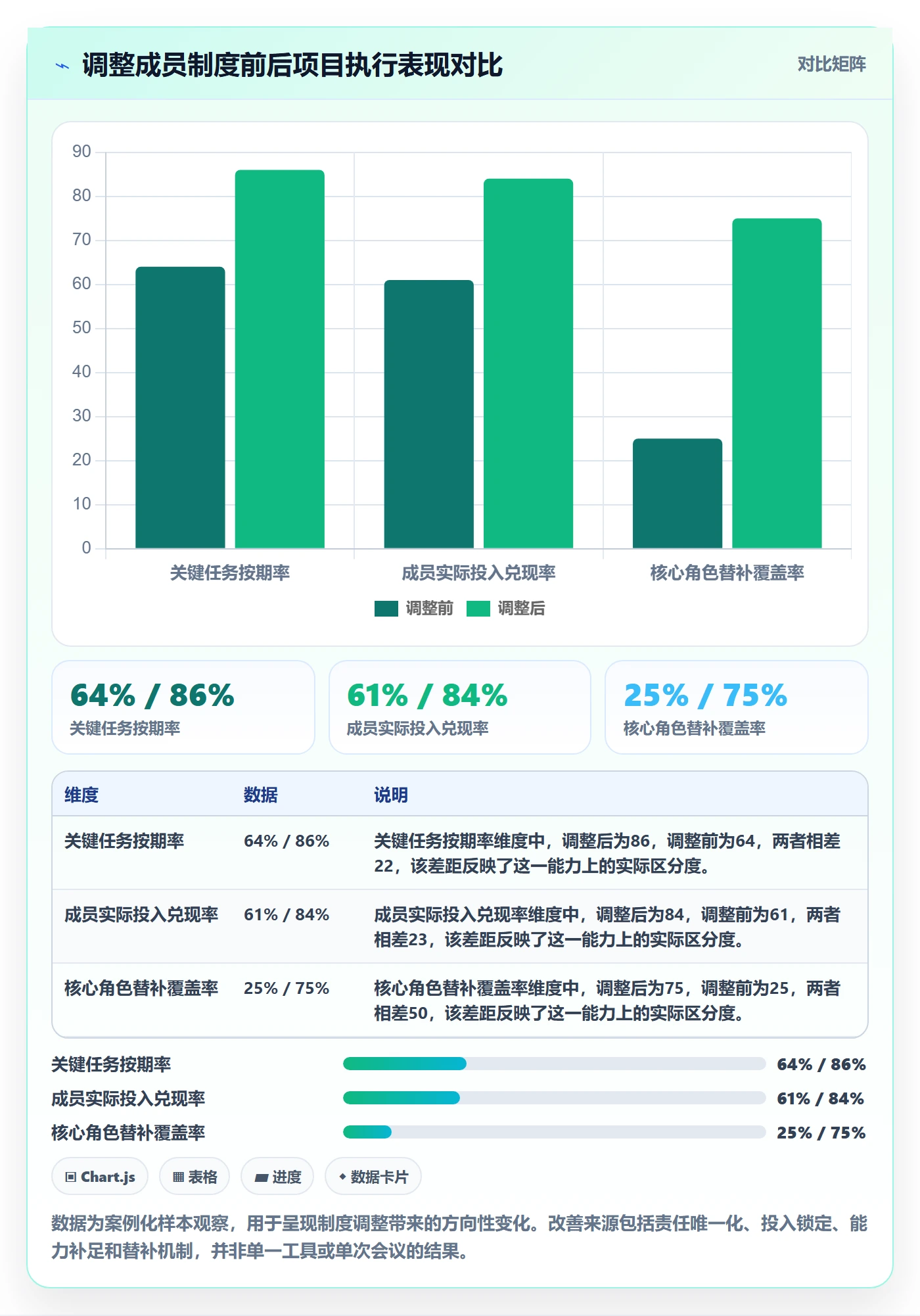 人力资源计划如何做好人力规划?项目成员制度设计与操作步骤