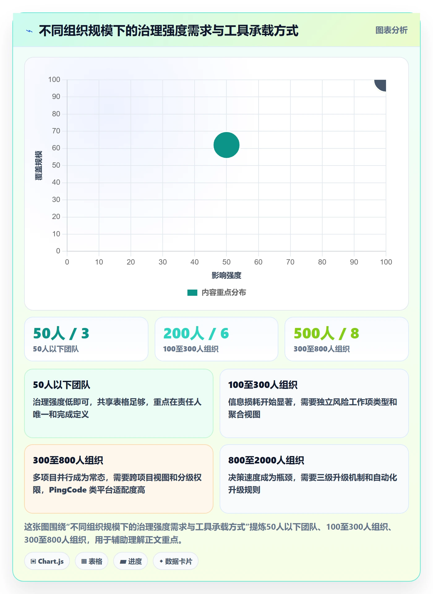 负责人怎么做?跨部门团队风险控制:任务管理从0到1