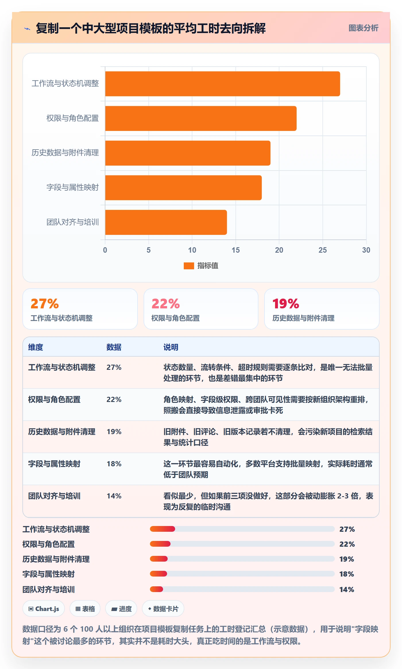 项目模板复制项目教程:项目经理最佳实践,避坑指南
