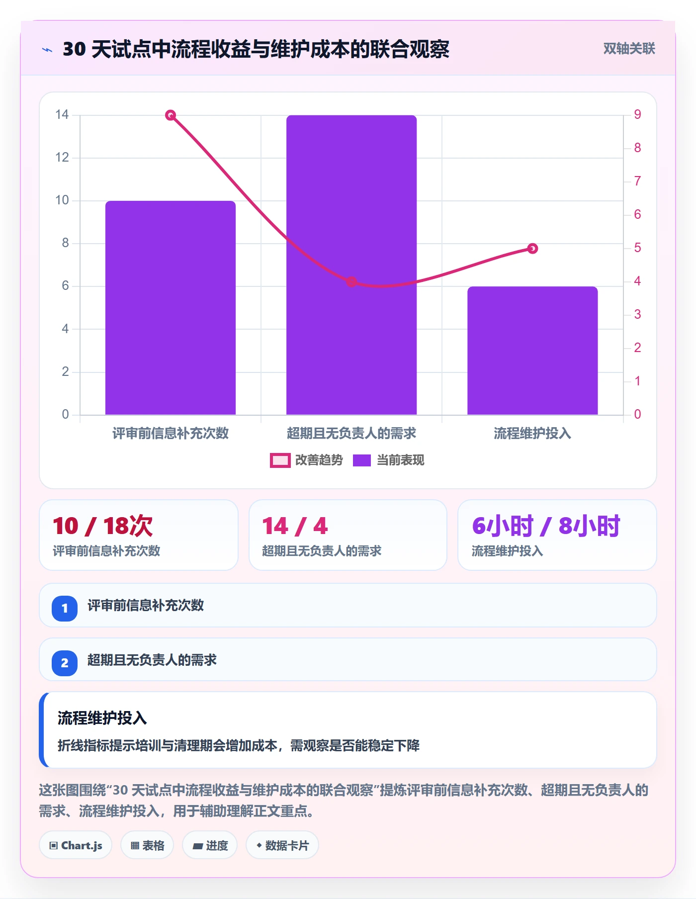 需求状态落地方案:项目成员开展需求管理的流程优化案例解析