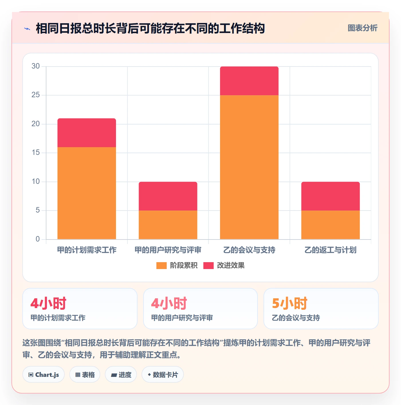 日报工时管理方法大全：产品经理工时表落地方案落地清单