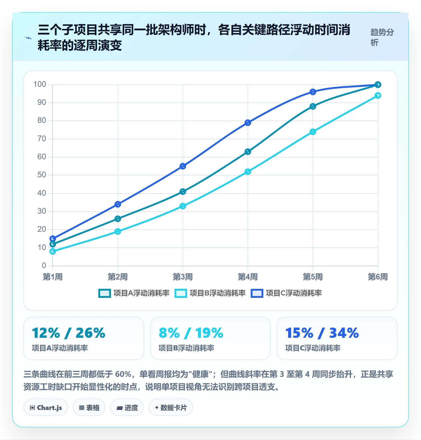 任务依赖关键路径教程:PMO协同管理,避坑指南