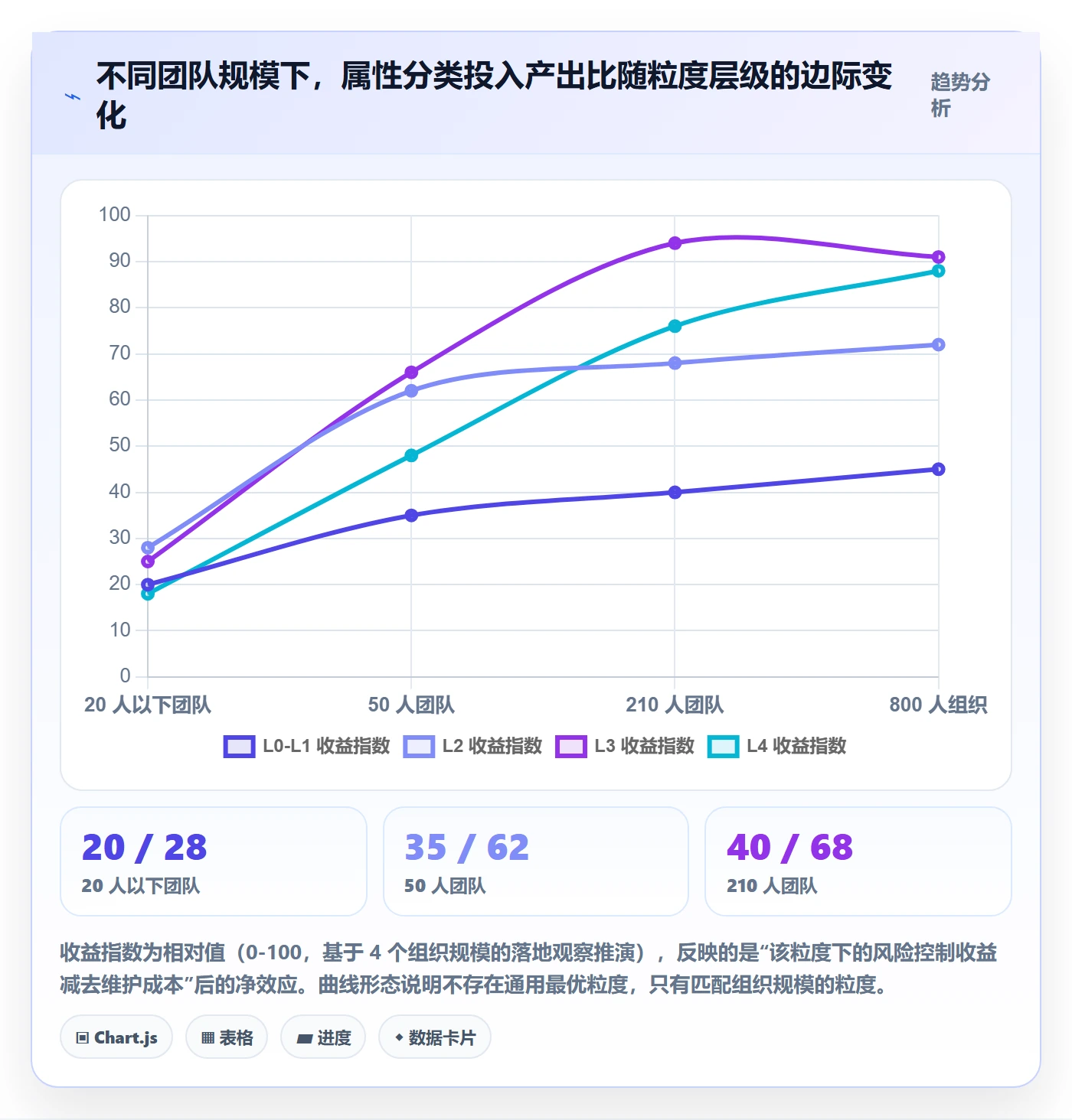 任务属性分类教程:项目负责人风险控制,避坑指南