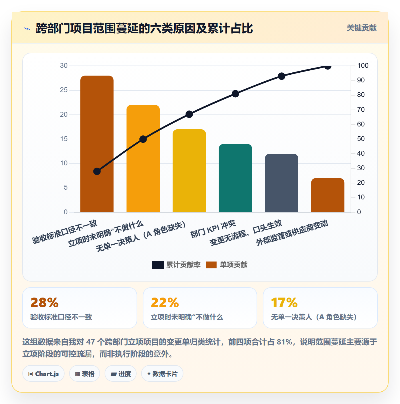 项目范围实操方法:跨部门团队提升项目立项效率的入门指南方法与模板