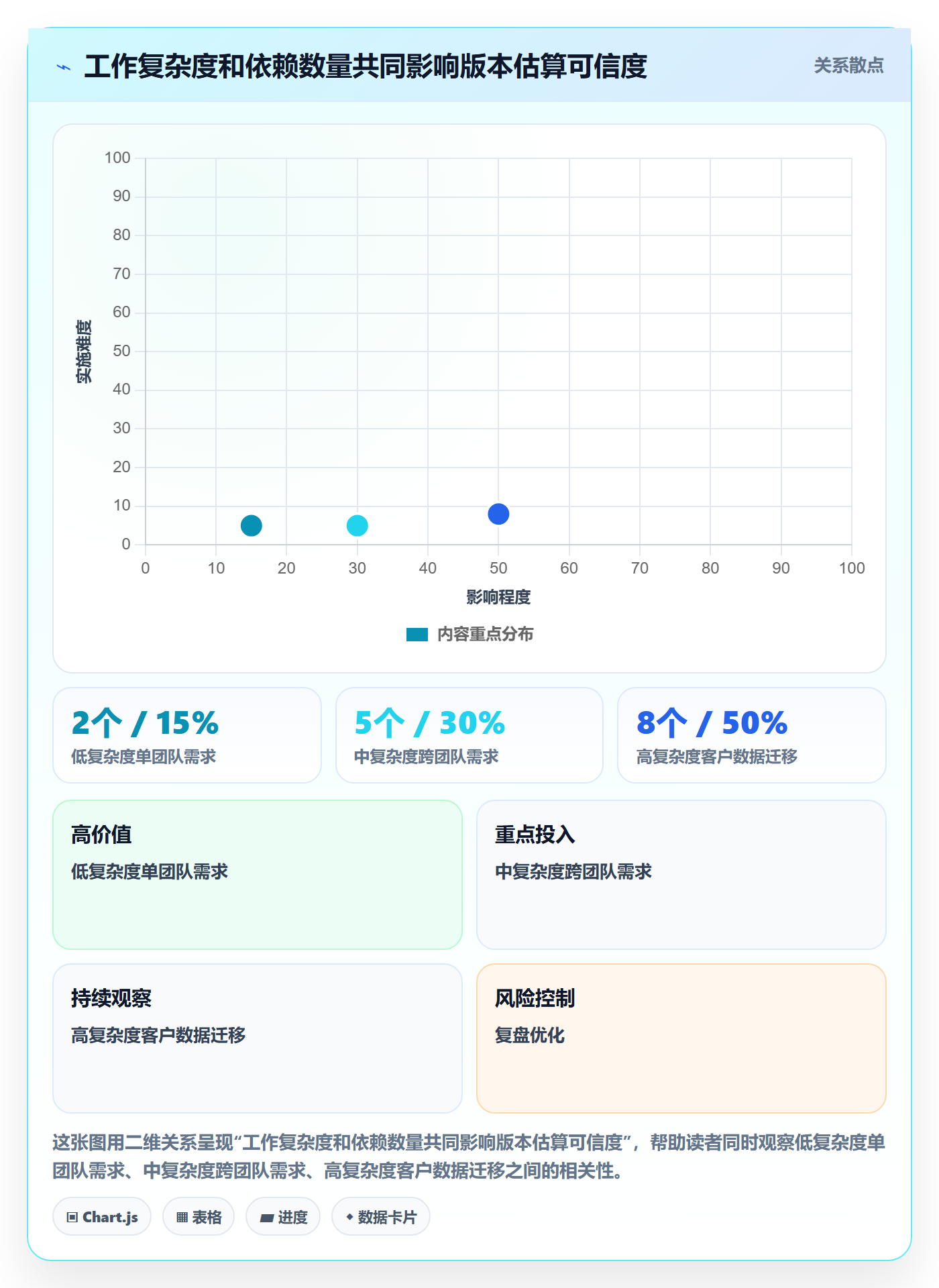 版本计划管理指南：实施团队如何做好版本管理，入门指南全流程