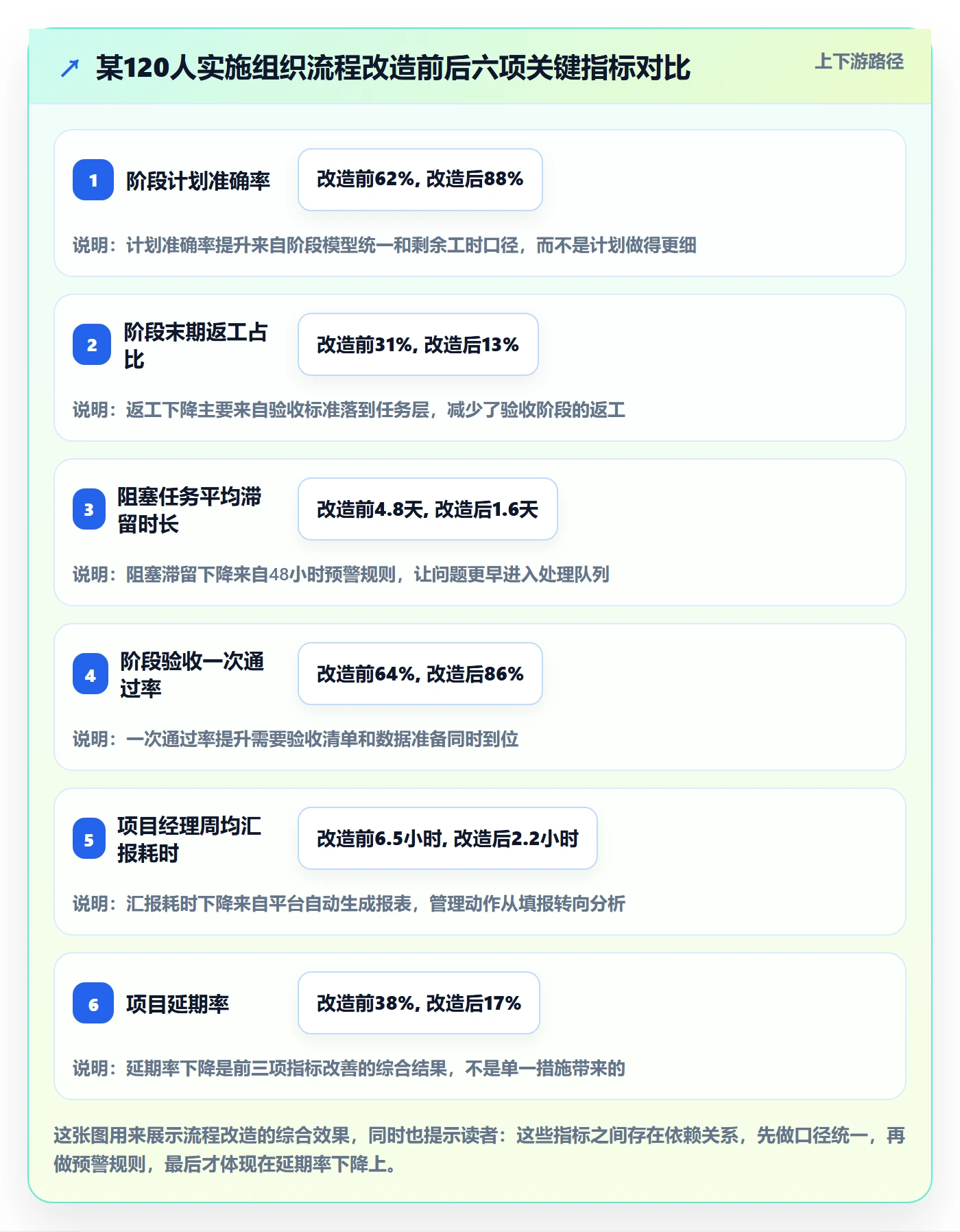 阶段进度管理方法大全：实施团队进度管理流程优化落地清单