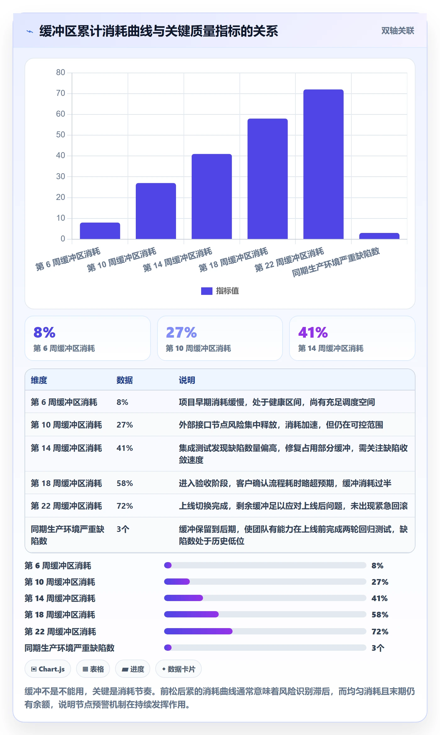节点日期管理指南:实施团队如何做好里程碑,协同管理全流程