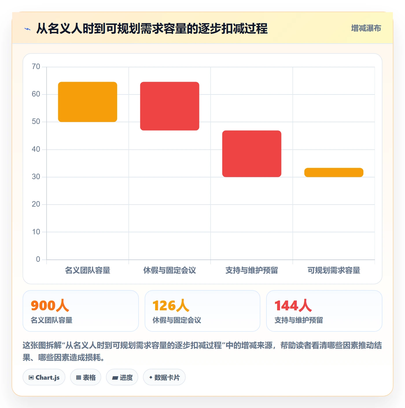需求排期需求排期全流程：研发团队效率提升与一文讲清