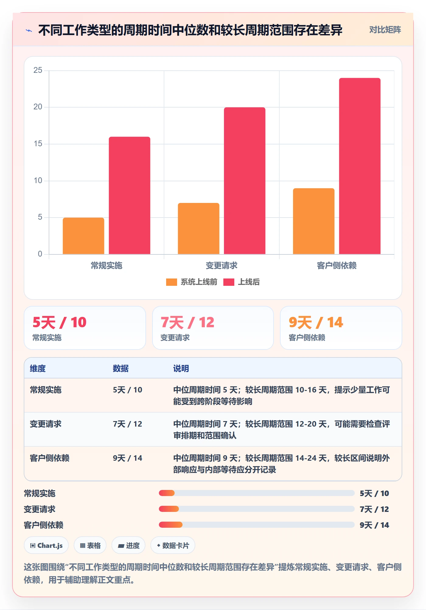 泳道流程与规范:实施团队看板实操方法关键指标