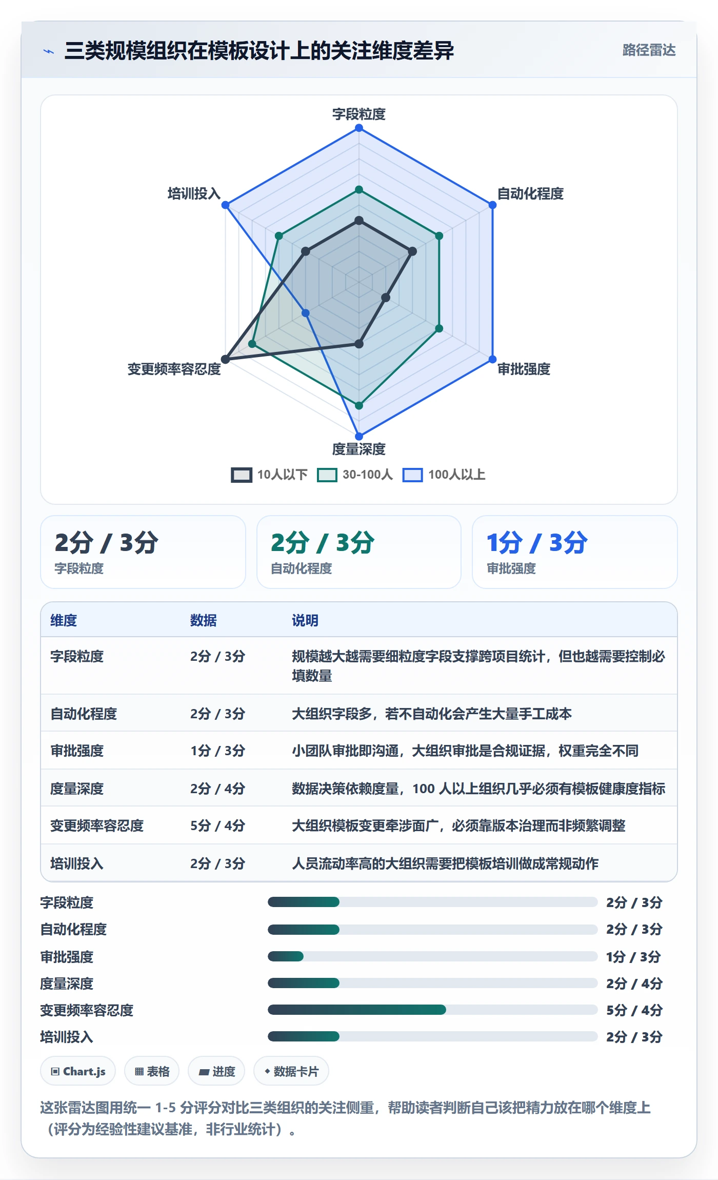 模板任务落地方案:项目负责人开展项目模板的入门指南案例解析