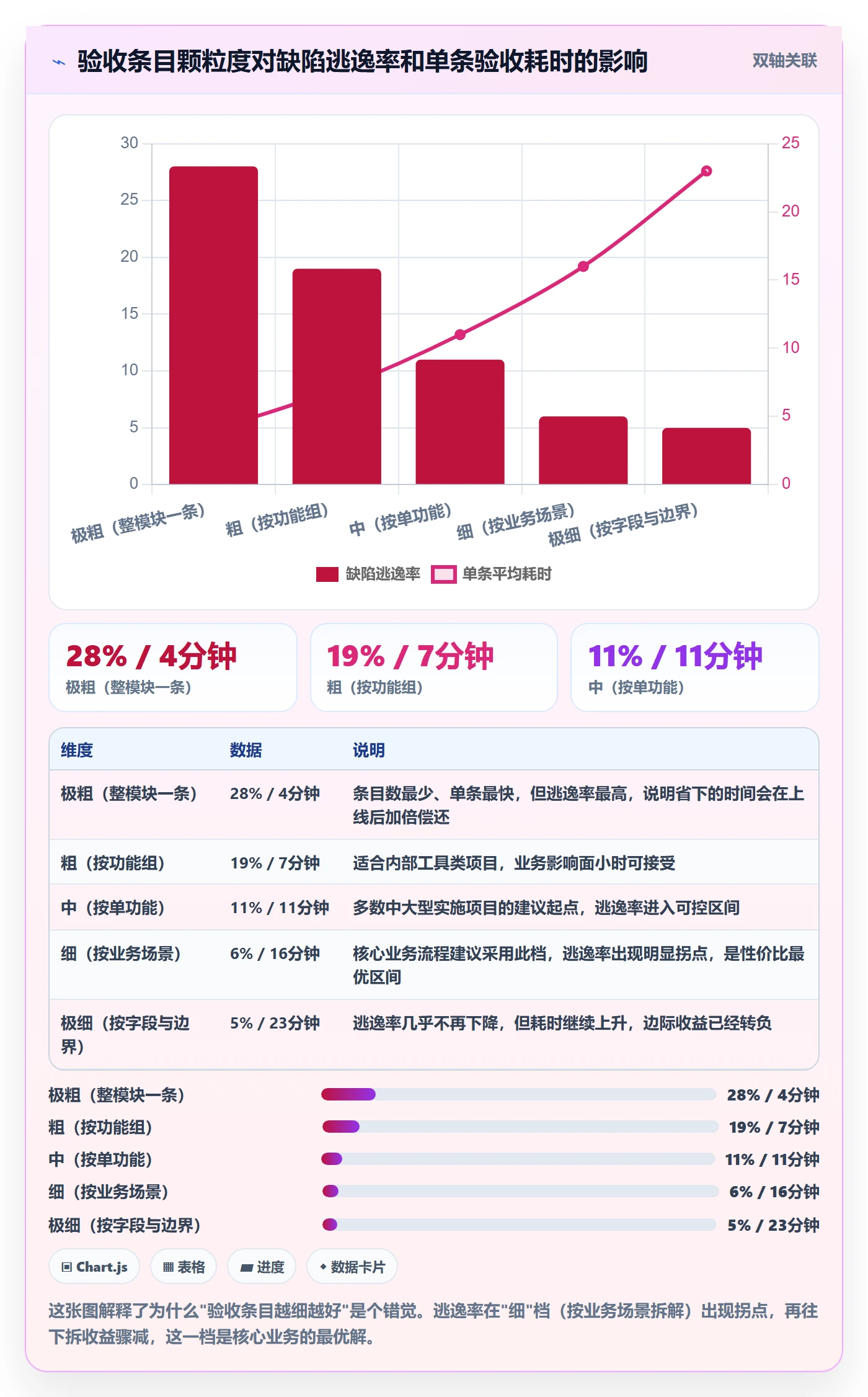审核管理指南:实施团队如何做好任务验收,效率提升全流程