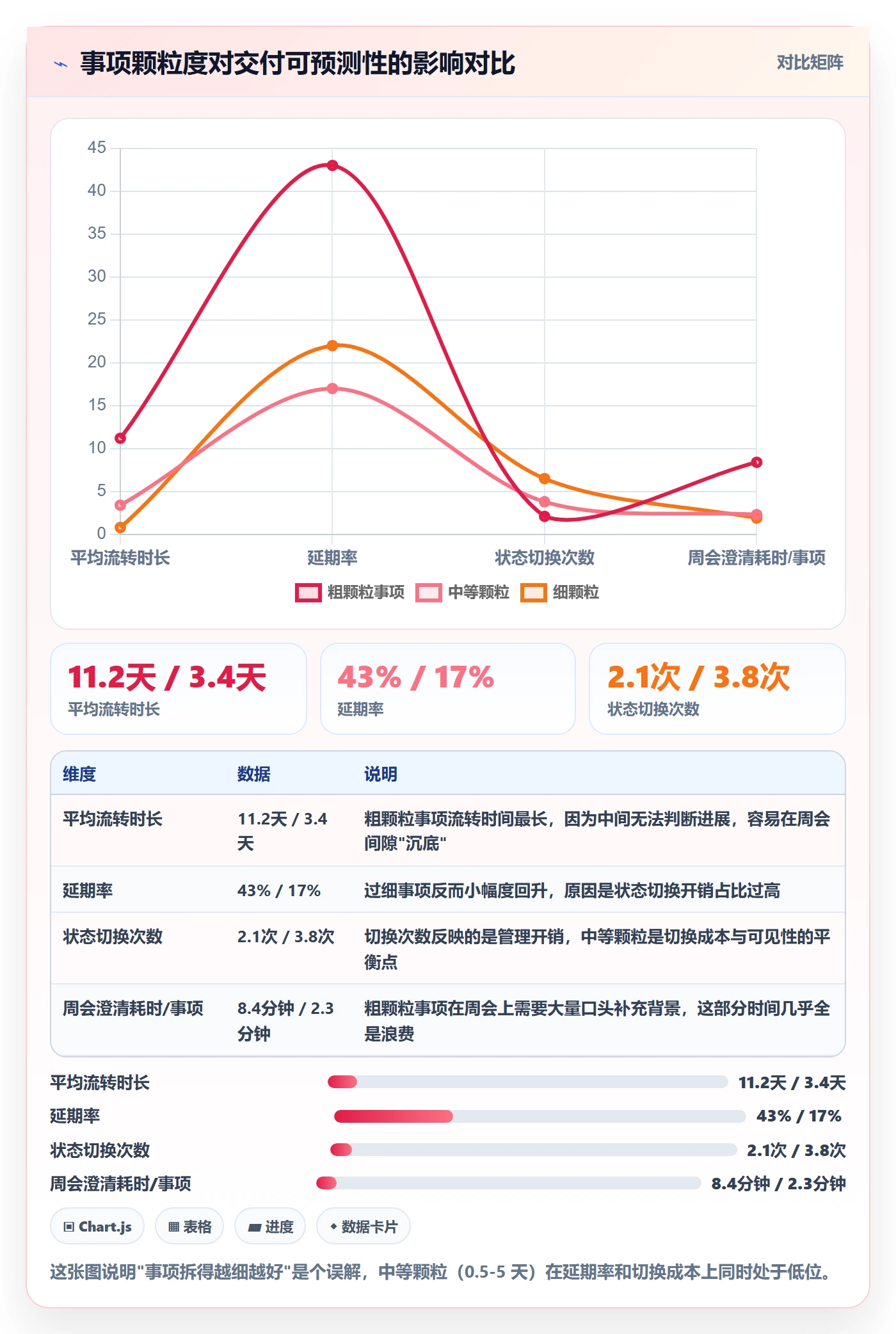 事项最佳实践：项目负责人任务管理实操方法，常见问题