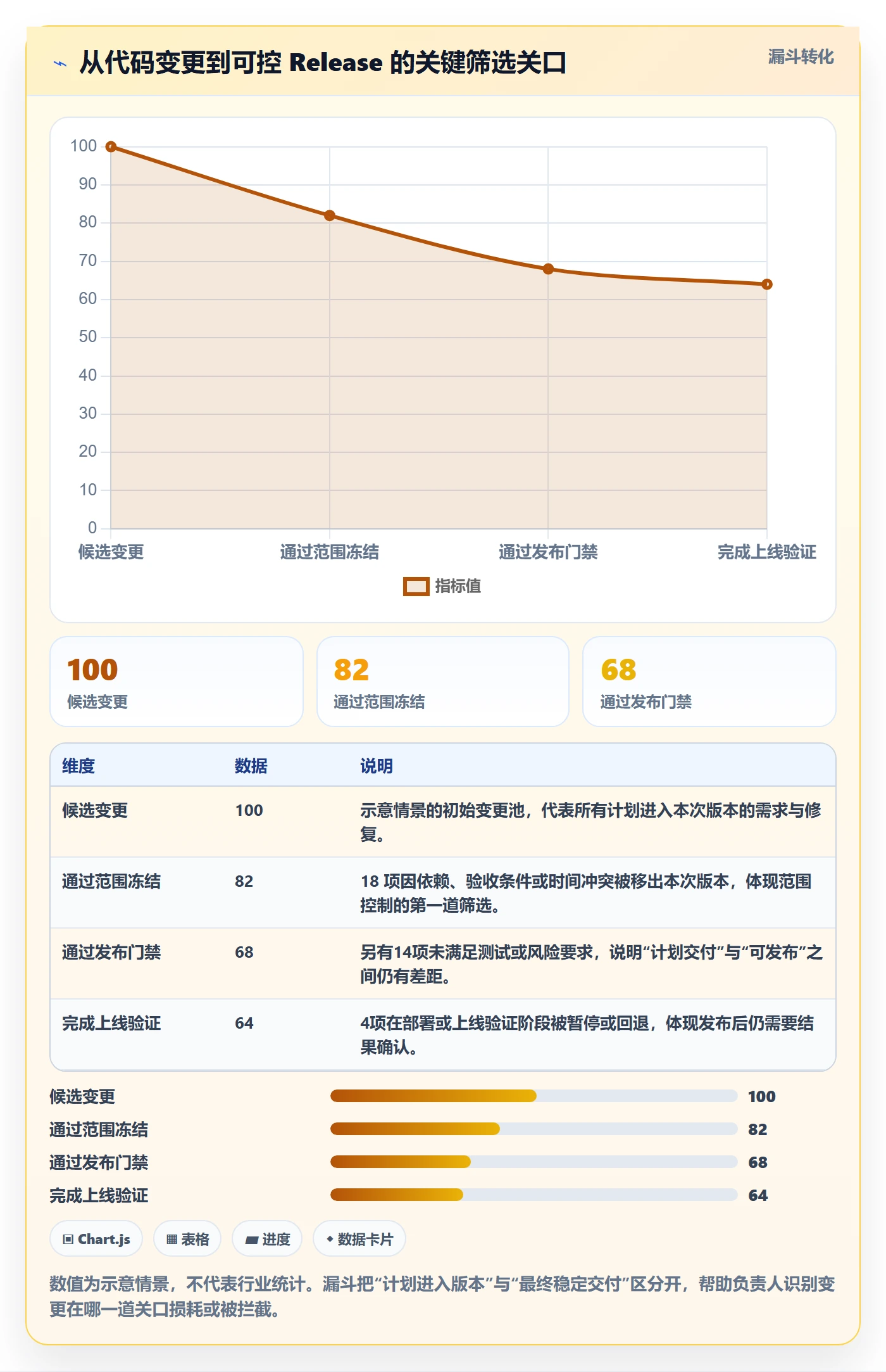 版本管理如何做好Release？项目负责人最佳实践与操作步骤