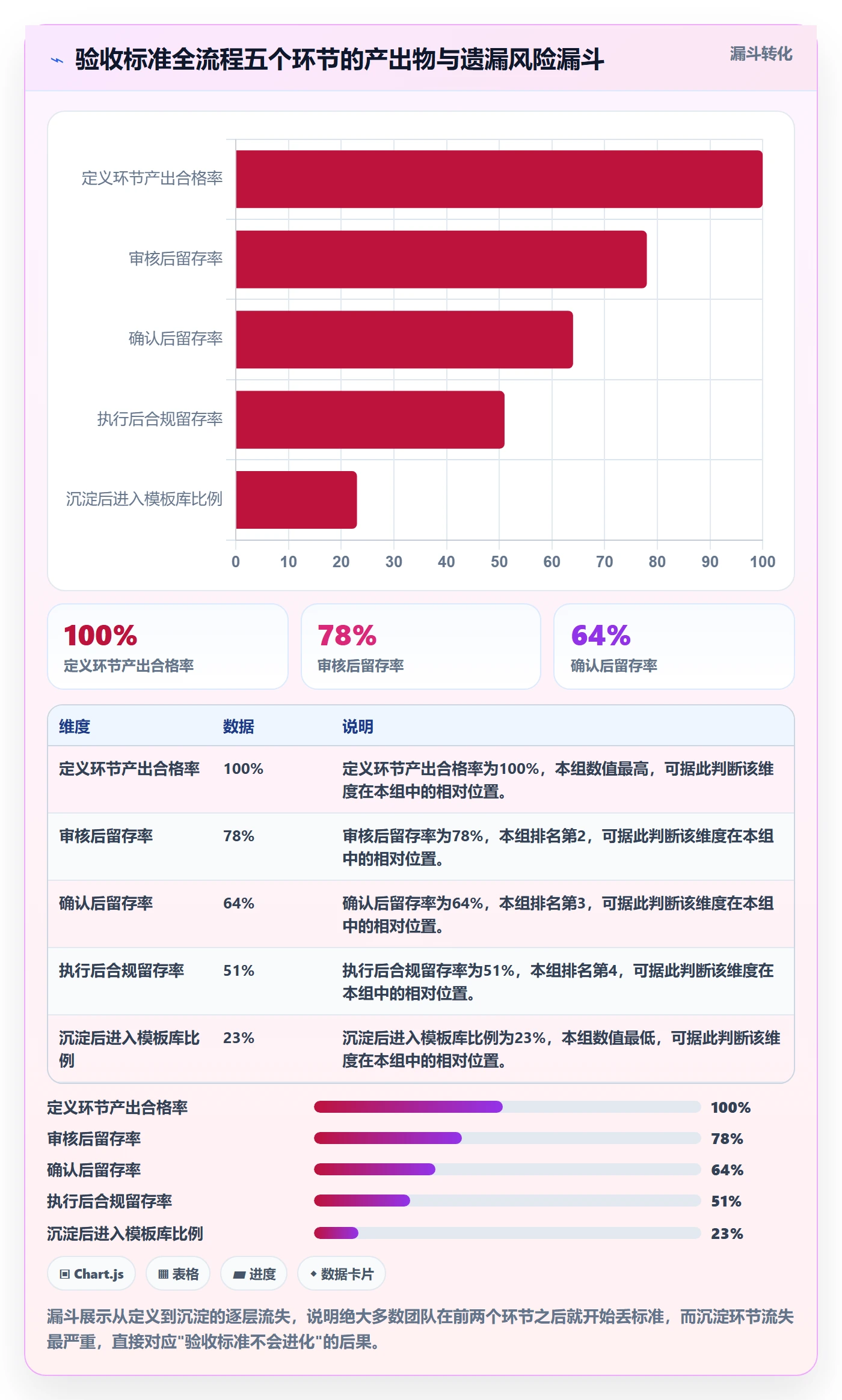 任务验收验收标准全流程:实施团队流程优化与一文讲清