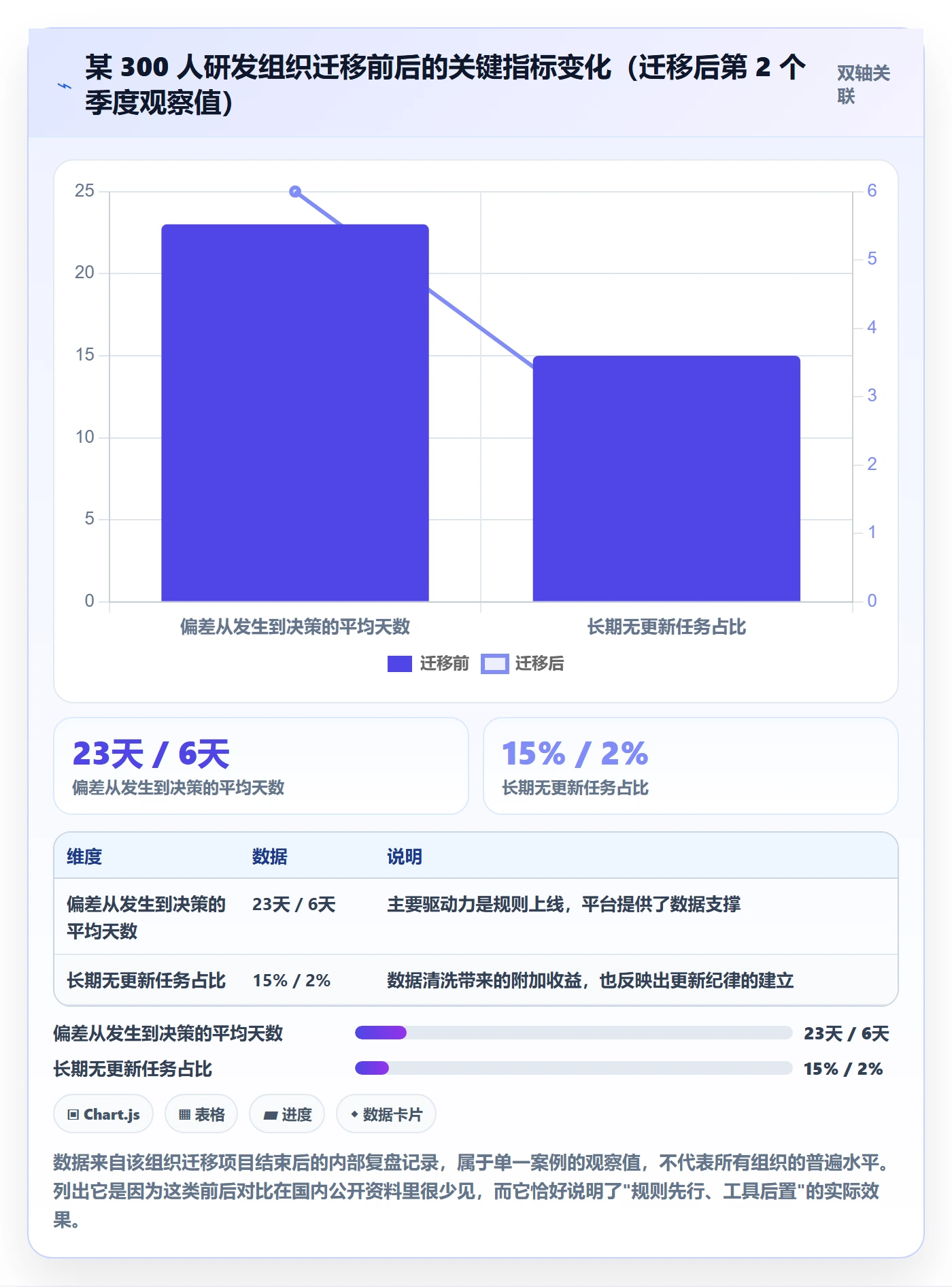 目标进度管理方法大全：管理层项目目标最佳实践落地清单