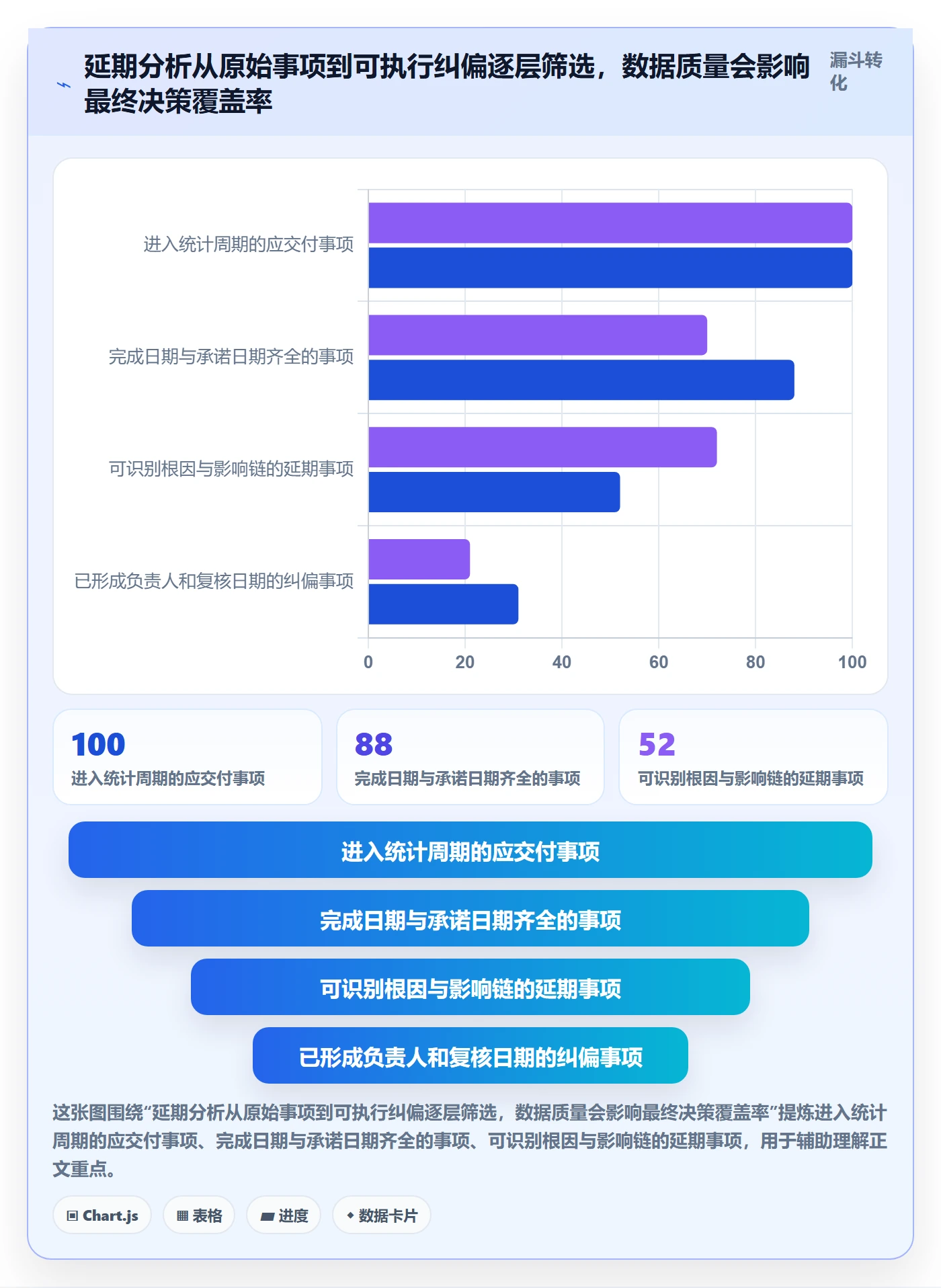 逾期管理指南:PMO如何做好延期管理,数据分析全流程