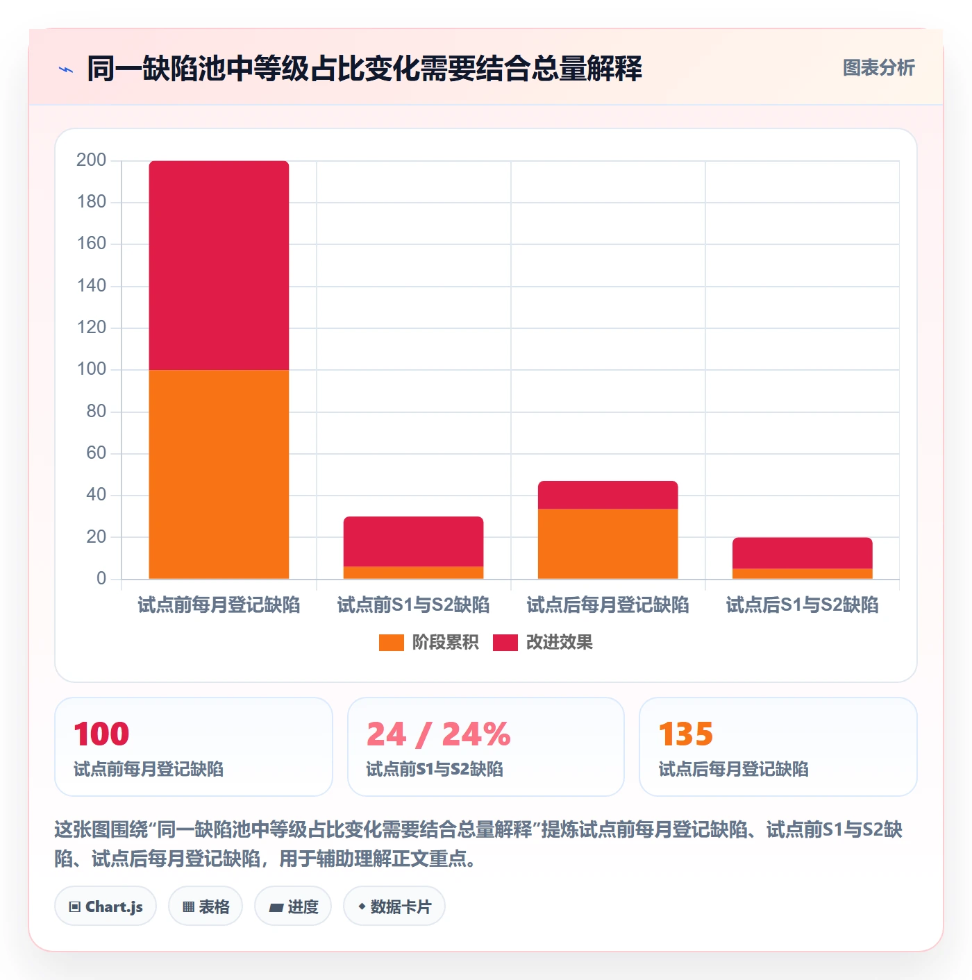 严重程度怎么做?企业管理者数据分析:Bug / 缺陷从0到1