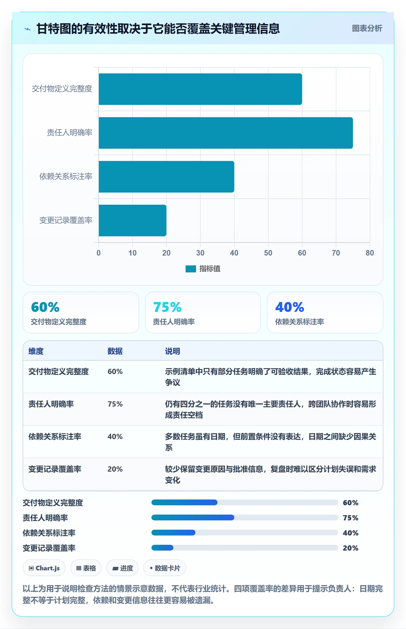 时间轴管理指南：项目负责人如何做好甘特图，流程优化全流程