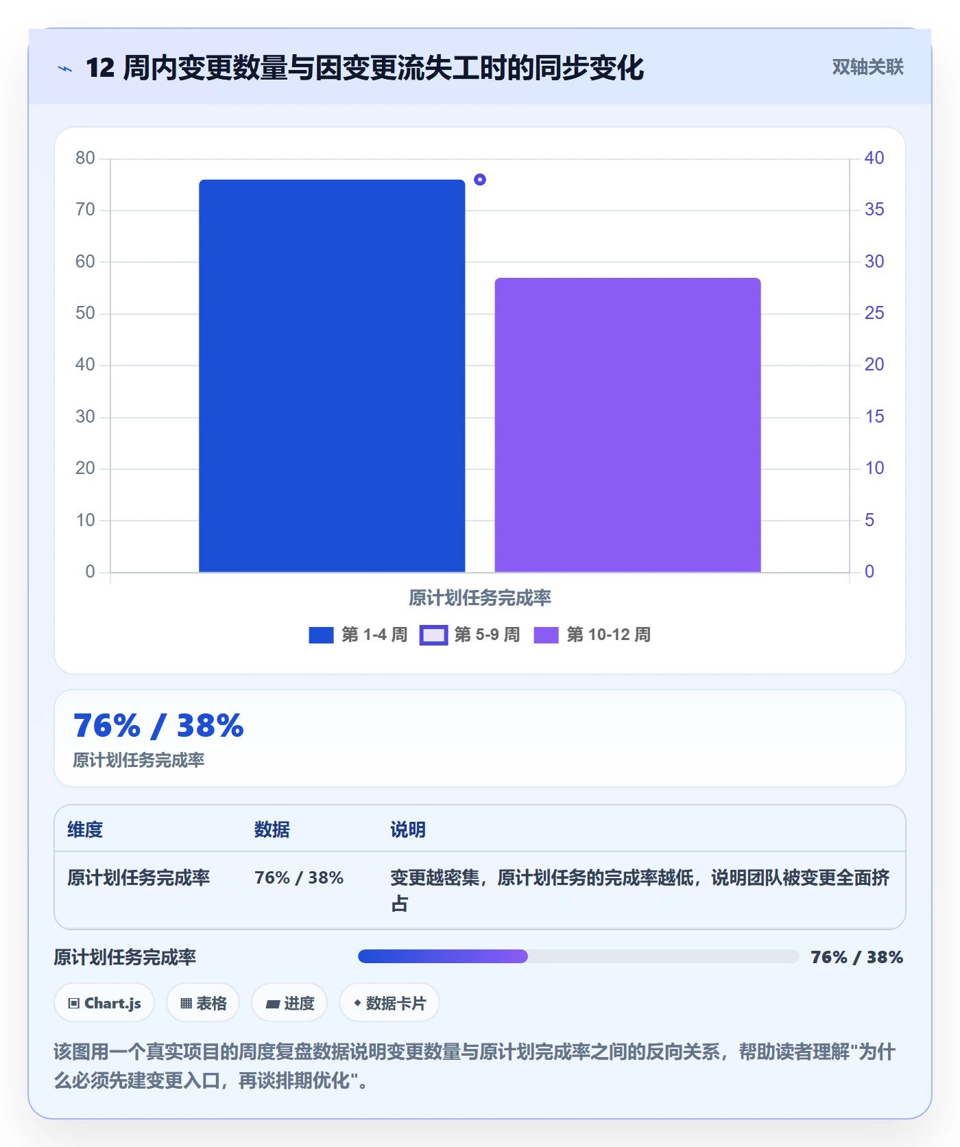 项目规划项目计划全流程:实施团队制度设计与一文讲清