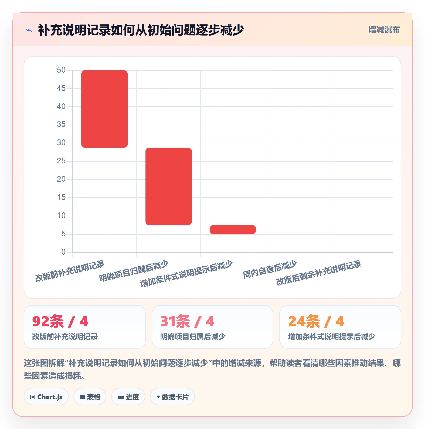 审批实操方法:产品经理提升工时表效率的入门指南方法与模板