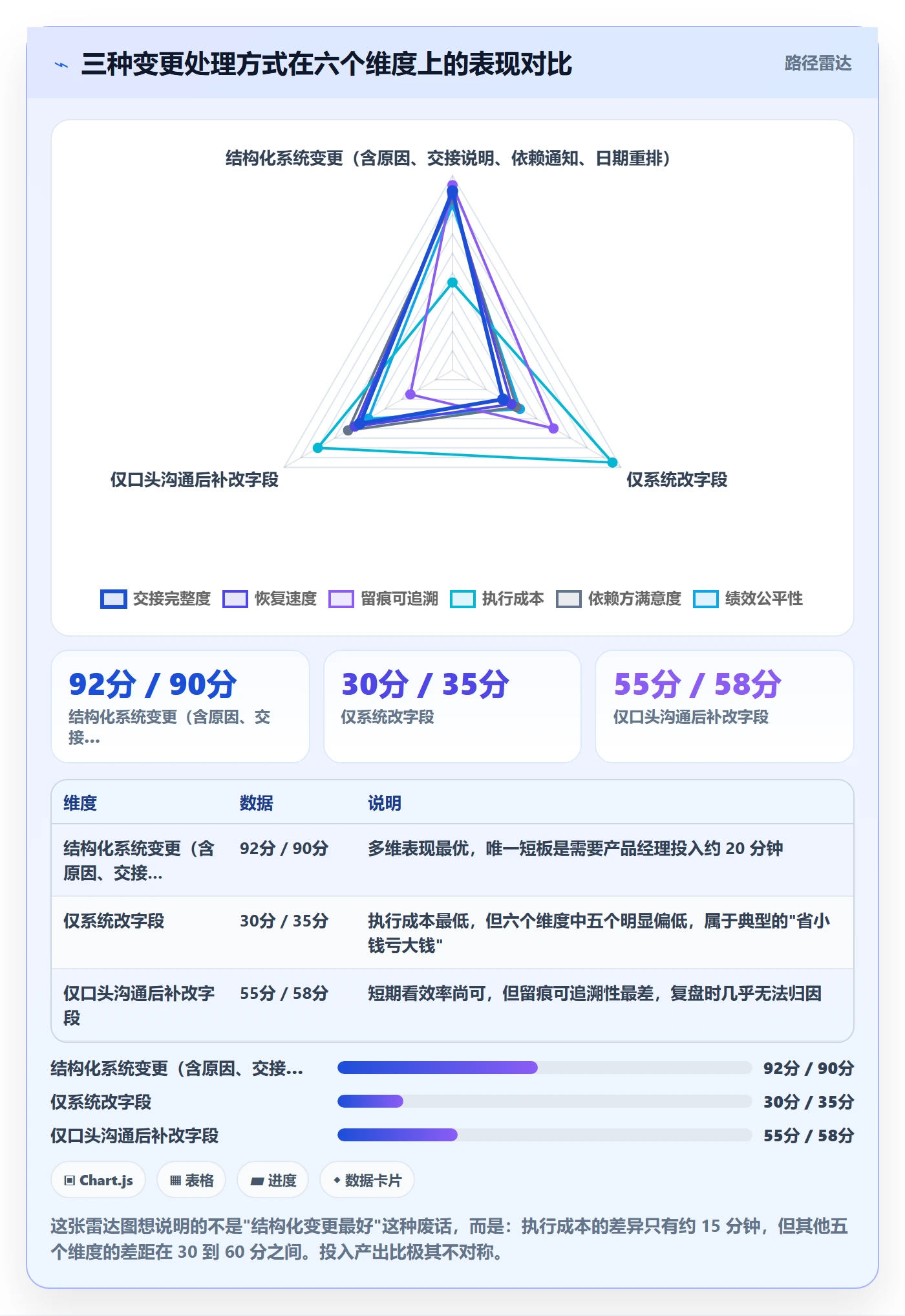 任务分派任务负责人变更教程：产品经理协同管理，避坑指南