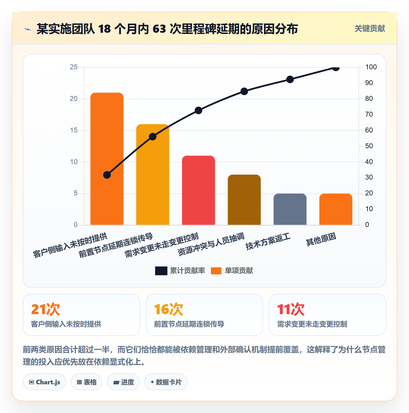 节点日期管理指南:实施团队如何做好里程碑,协同管理全流程