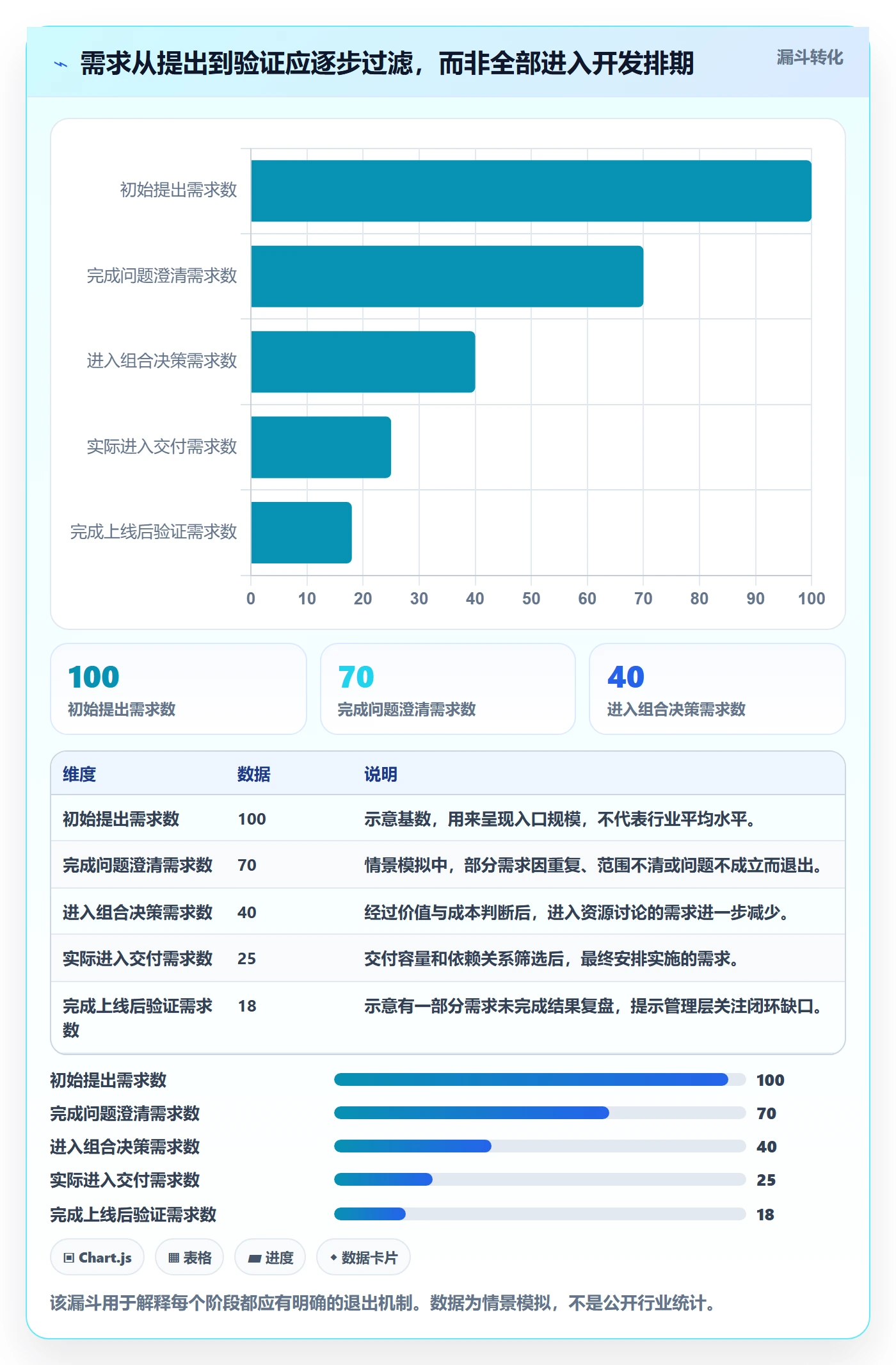 需求管理需求全流程：管理层实操方法与一文讲清