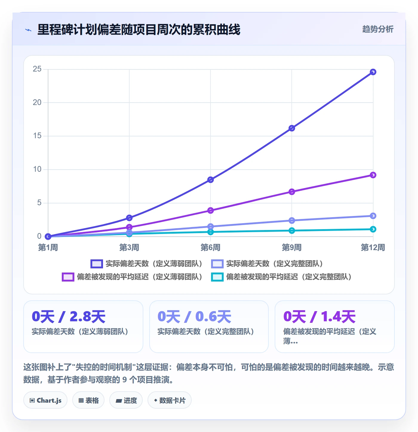 里程碑计划实操方法:项目成员提升里程碑效率的入门指南方法与模板