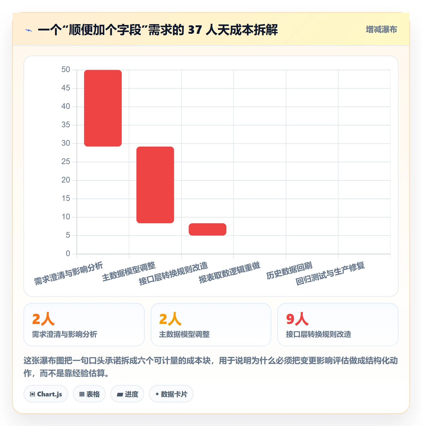 交付范围管理方法大全:项目经理项目范围协同管理落地清单