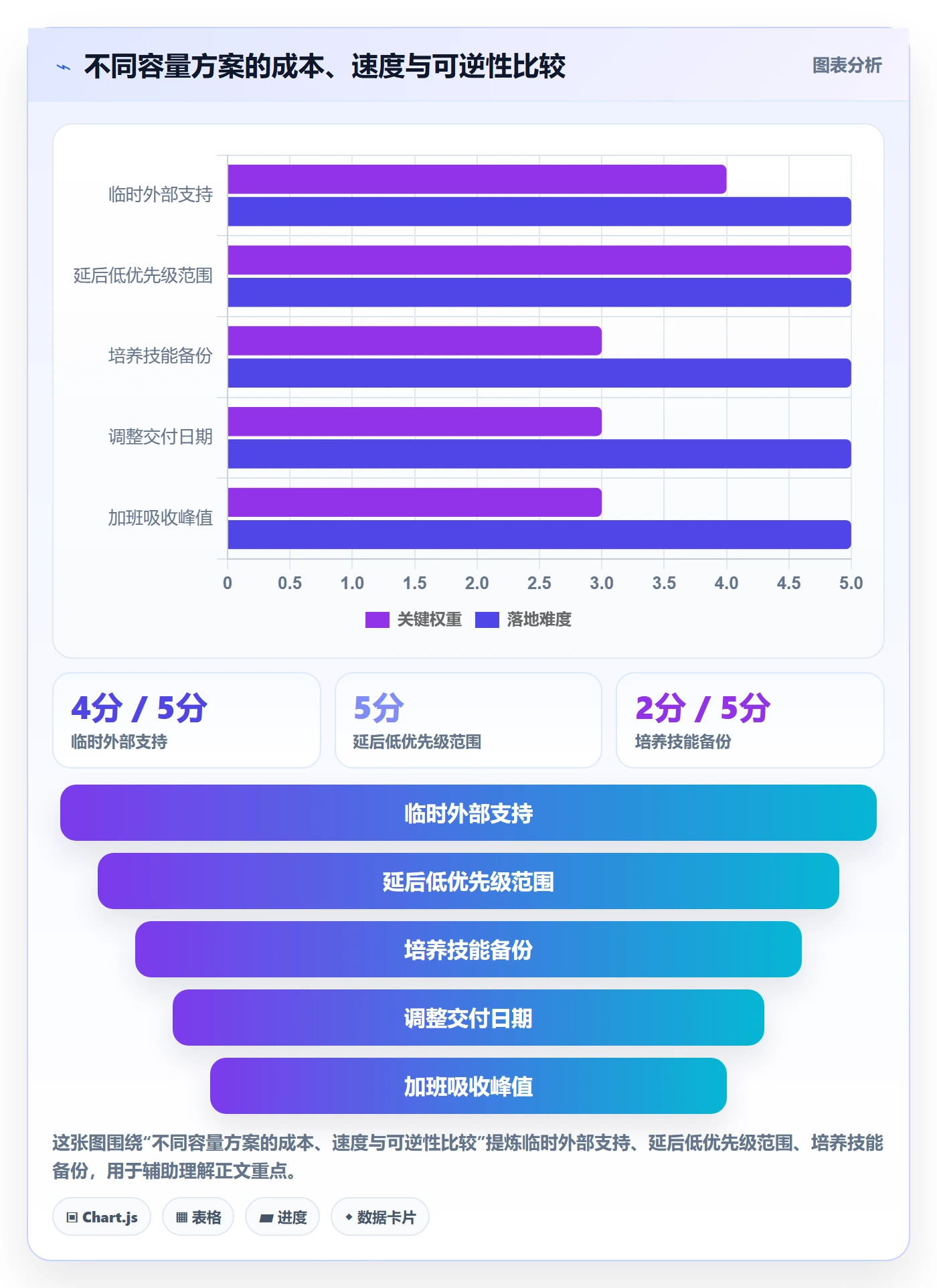 Capacity落地方案:跨部门团队开展资源负载的风险控制案例解析