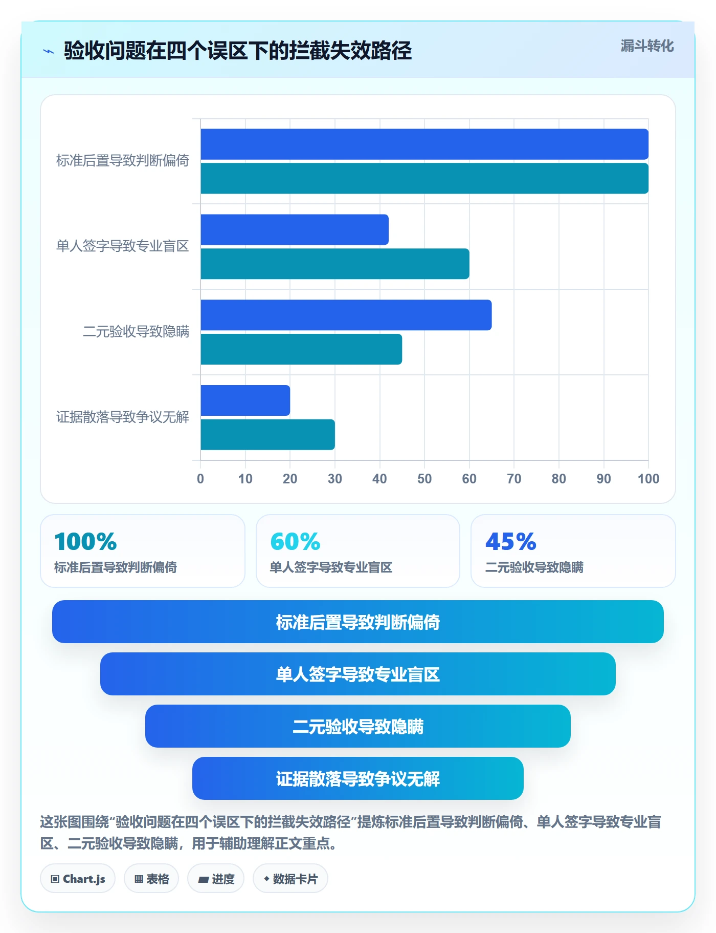 验收怎么做?项目负责人协同管理:任务验收从0到1