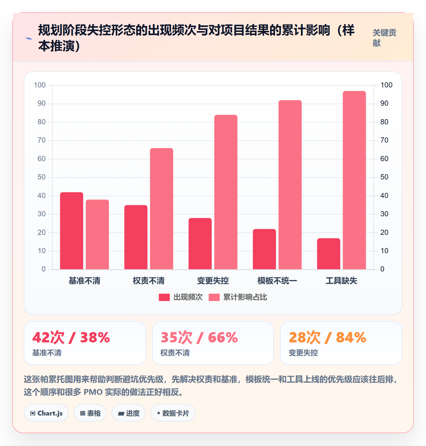 项目规划阶段计划教程：PMO制度设计，避坑指南