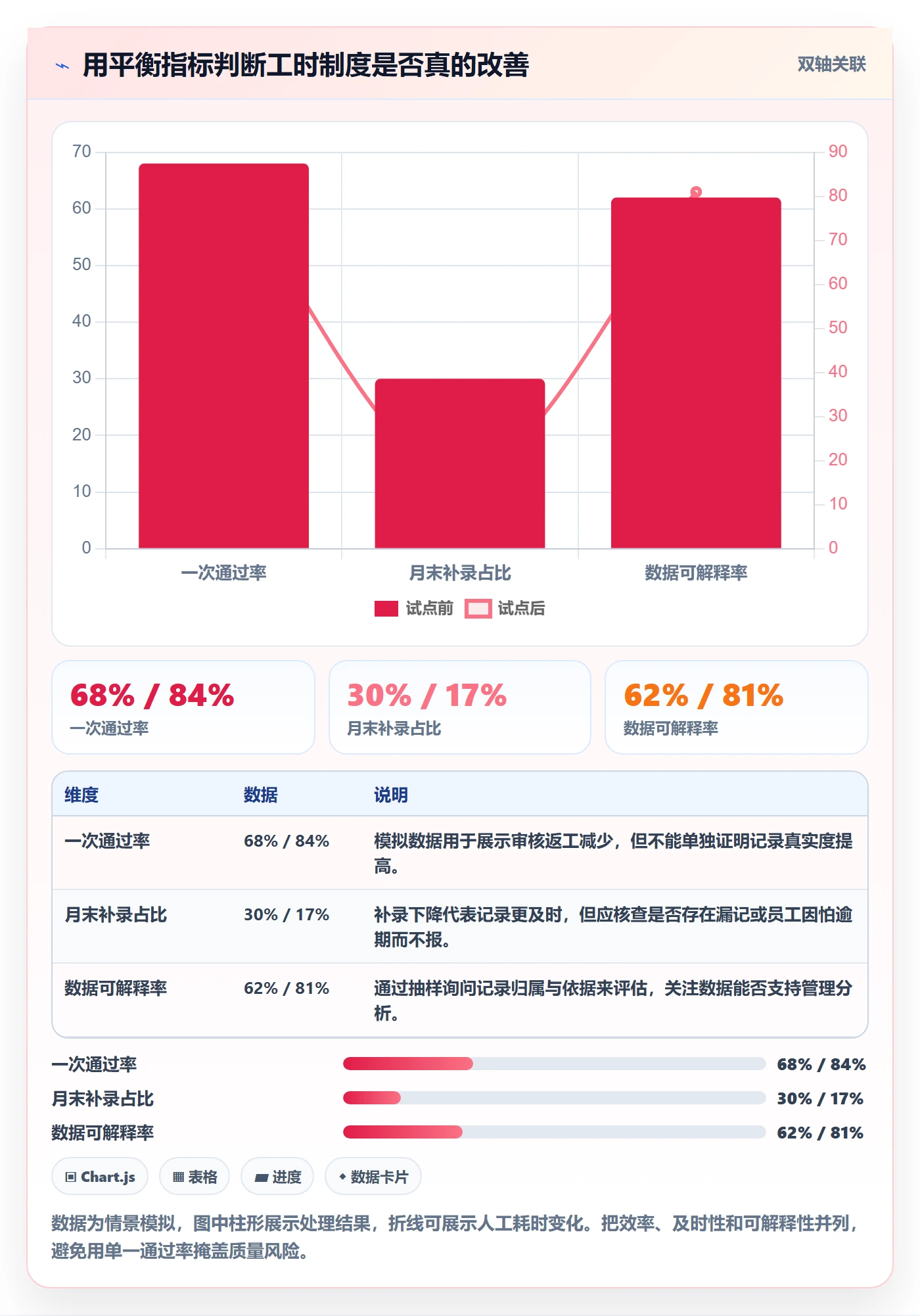 工时管理工时审核教程：跨部门团队制度设计，避坑指南