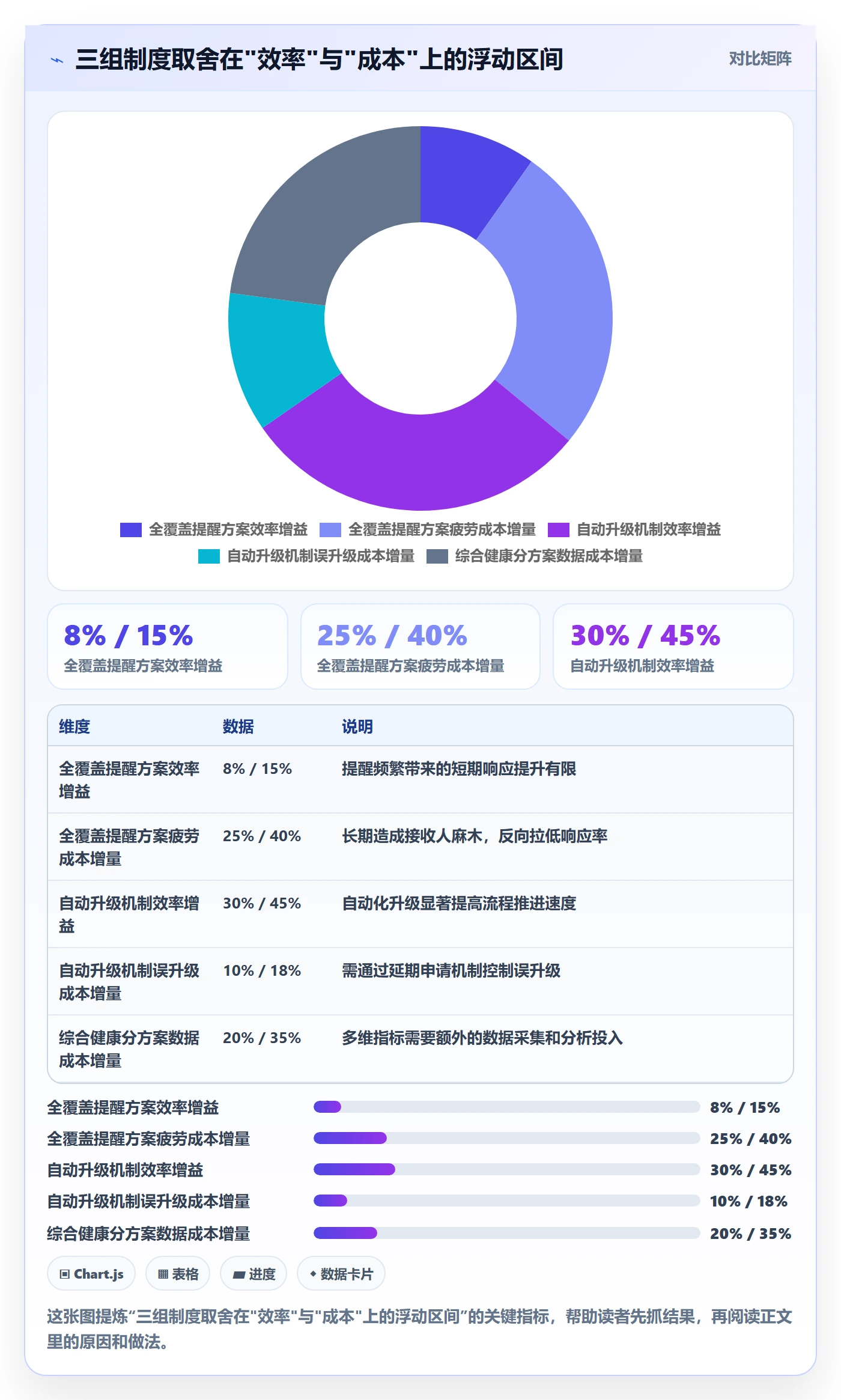 督办流程与规范:管理层任务提醒制度设计关键指标