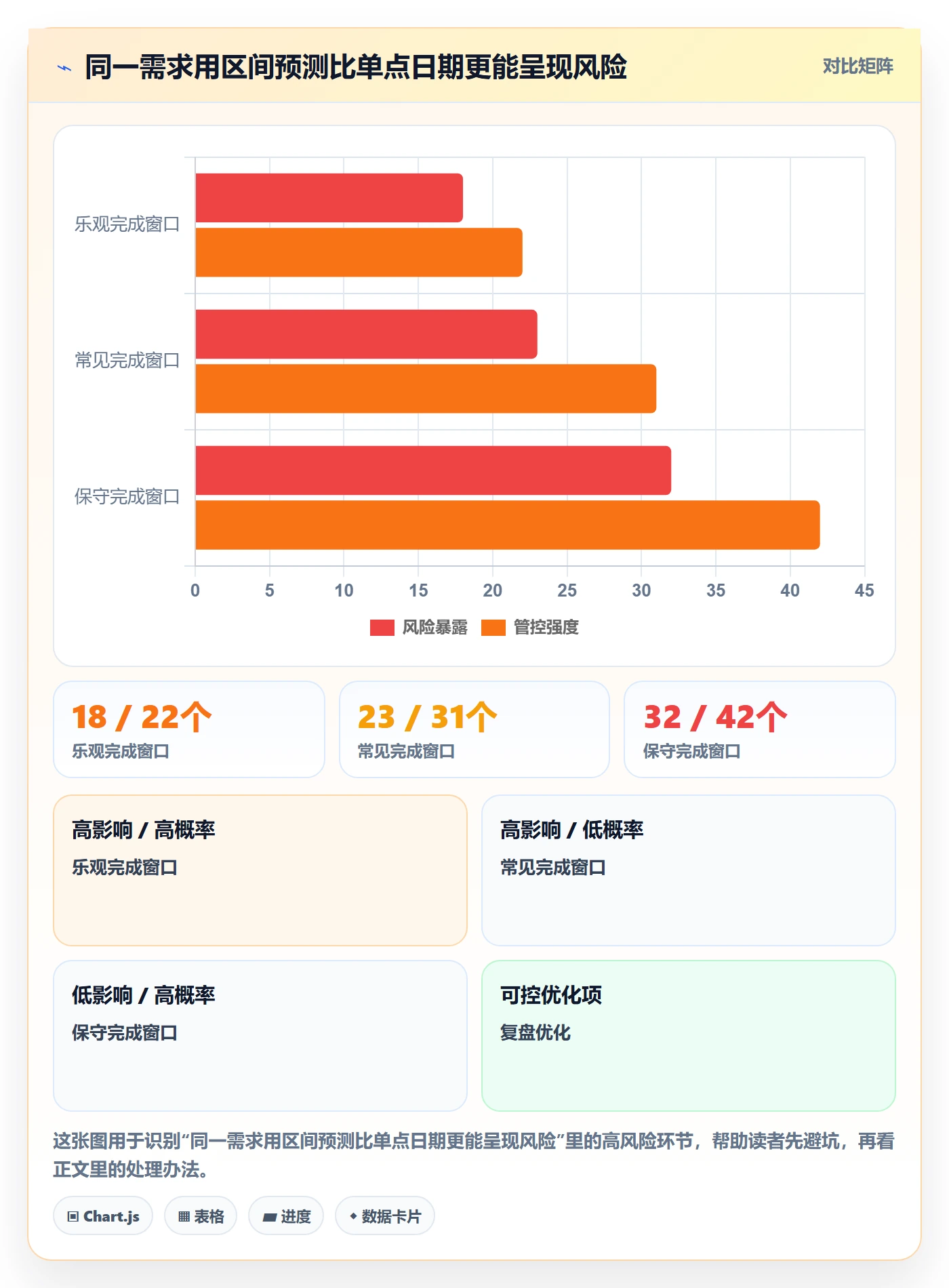 开发周期管理方法大全:企业管理者需求排期风险控制落地清单