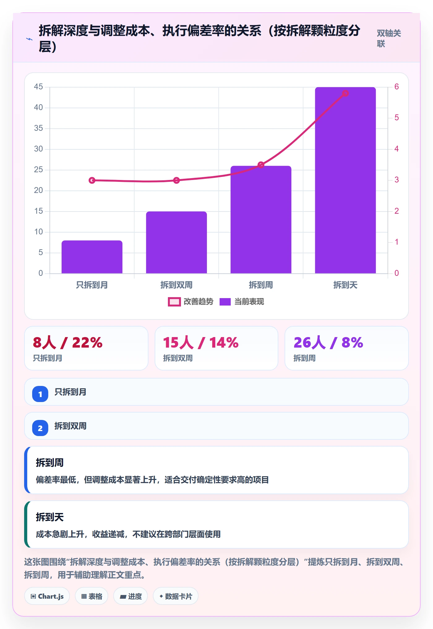 项目目标如何做好目标拆解?跨部门团队入门指南与操作步骤