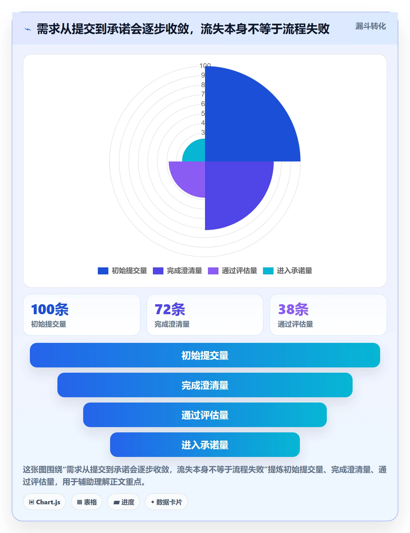 需求收集流程与规范：研发团队需求管理入门指南关键指标
