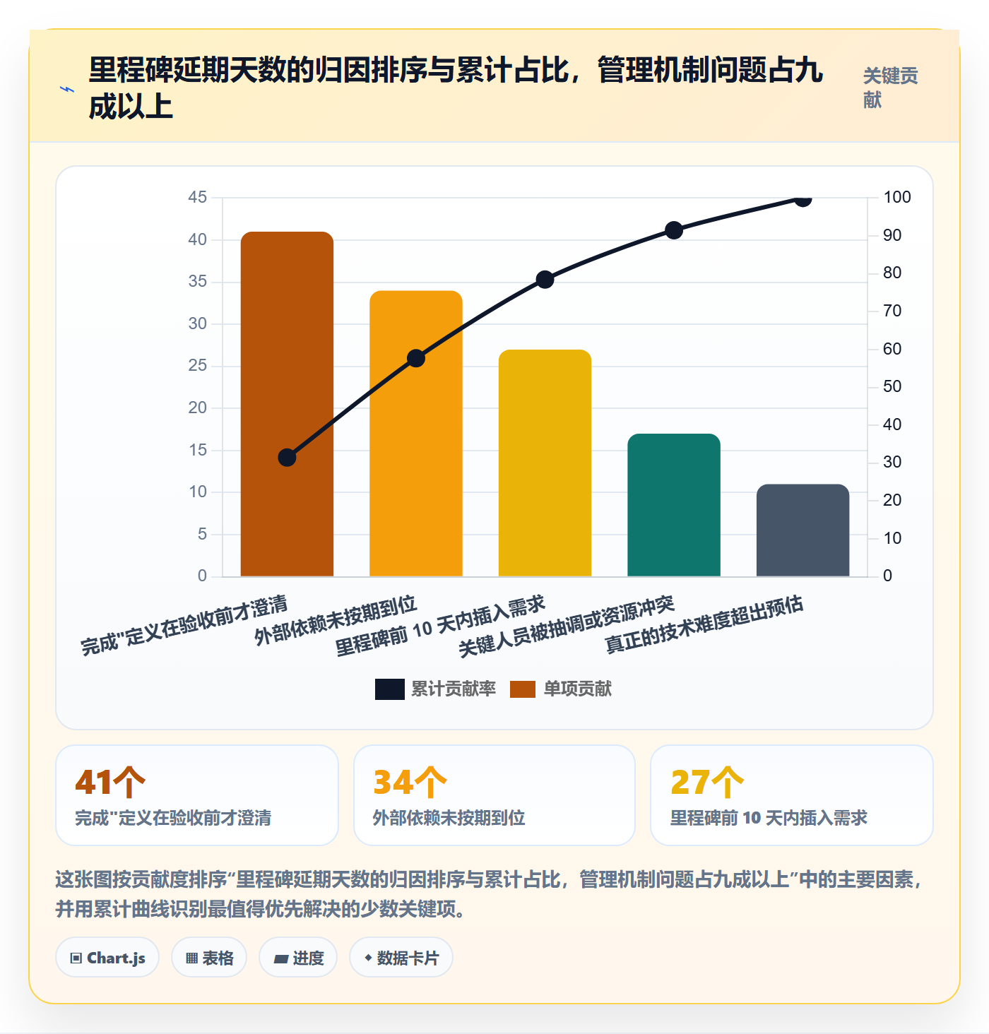里程碑如何做好节点日期?研发团队效率提升与操作步骤